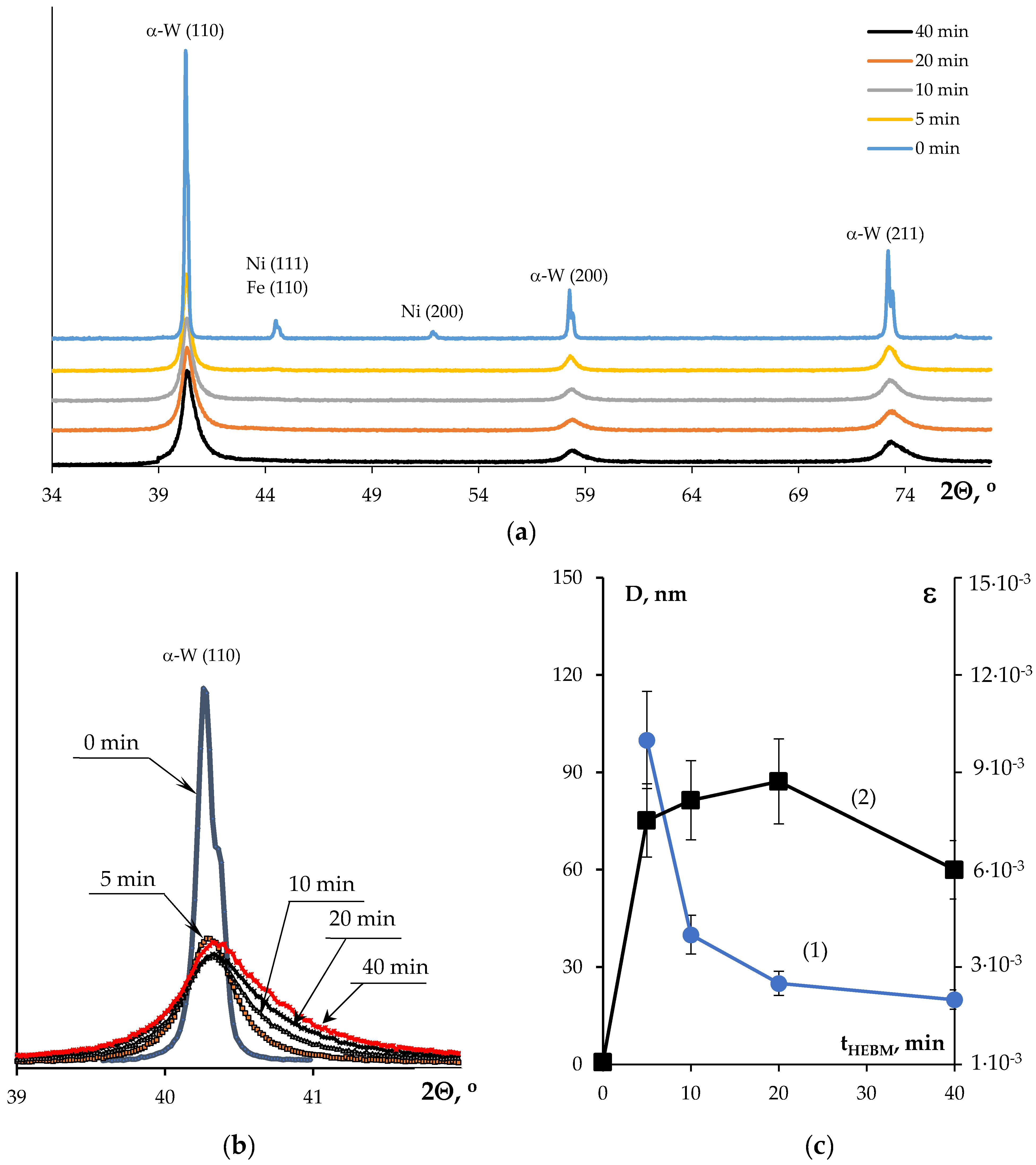 Preprints 71220 g005