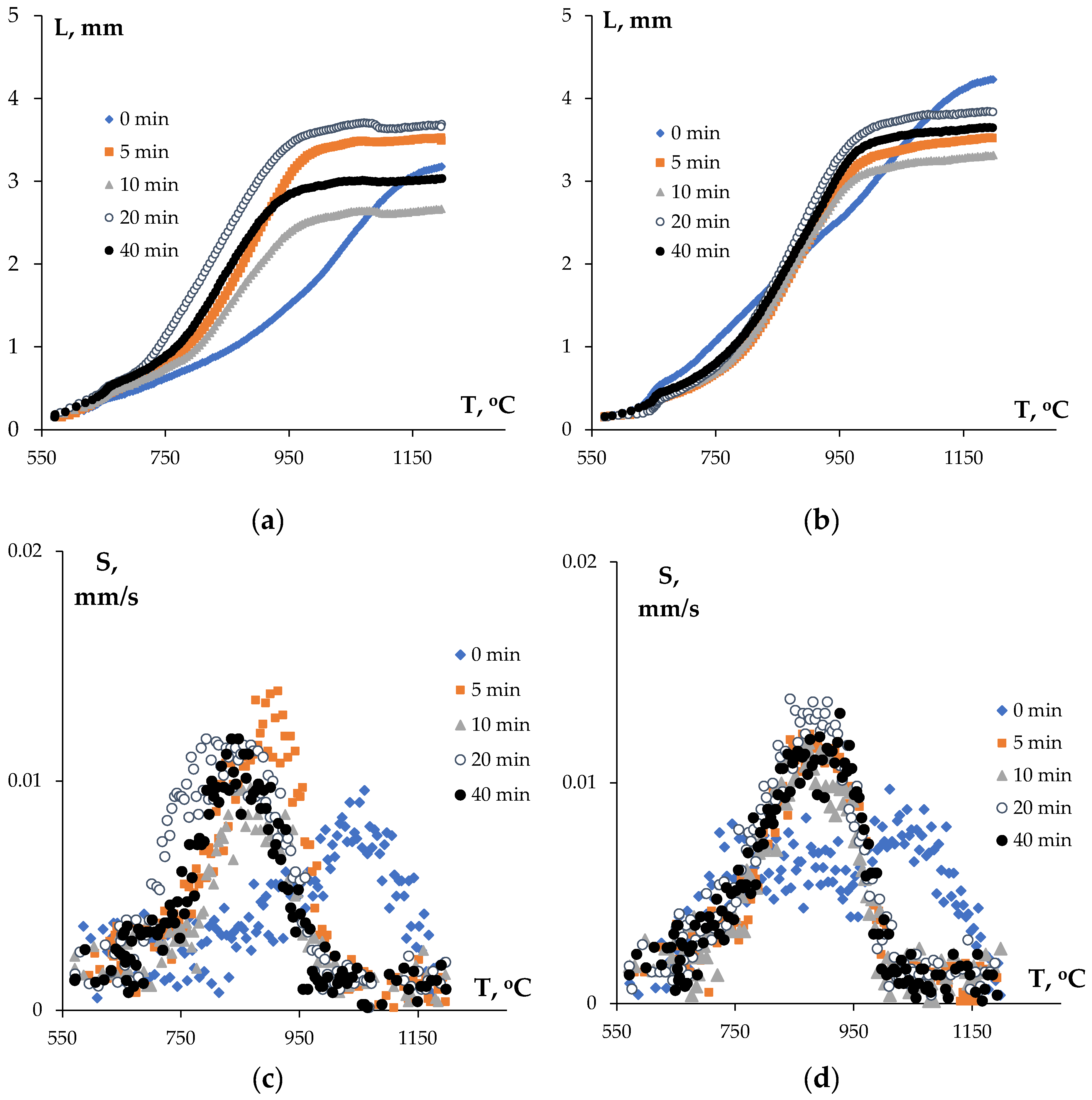 Preprints 71220 g009