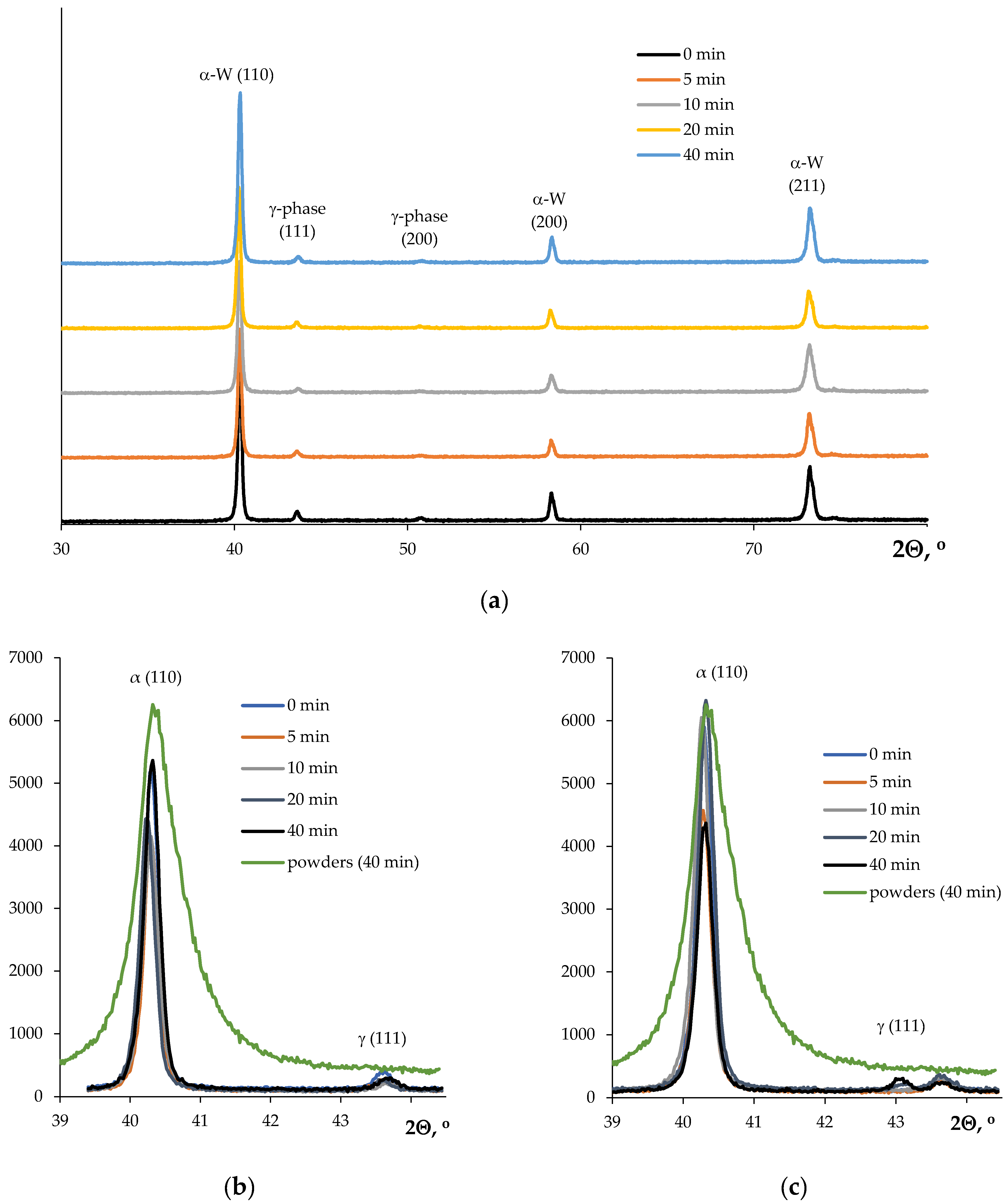 Preprints 71220 g012