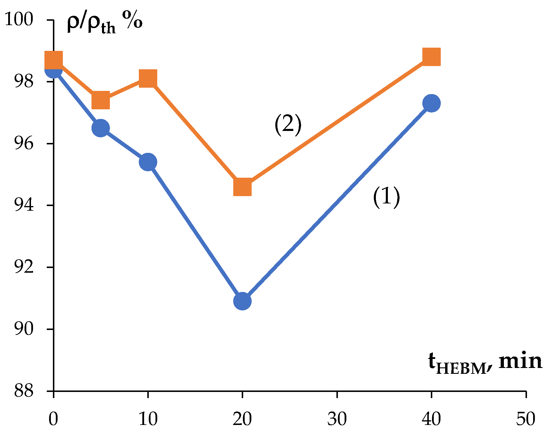 Preprints 71220 g013