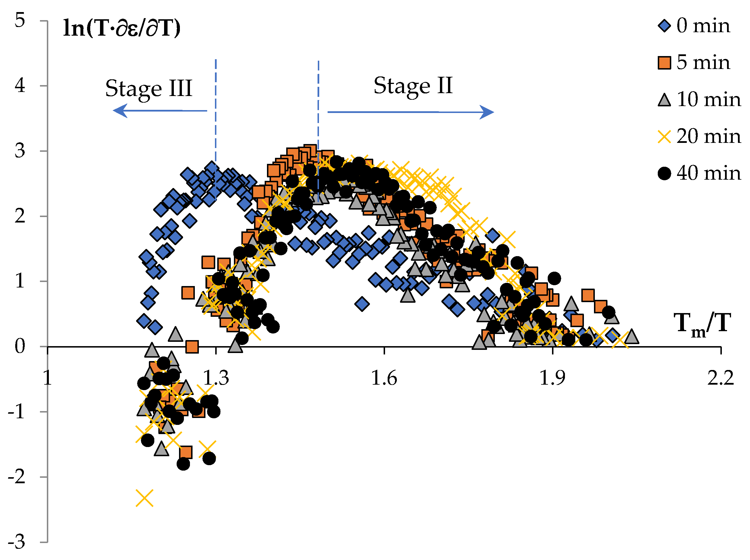 Preprints 71220 g014