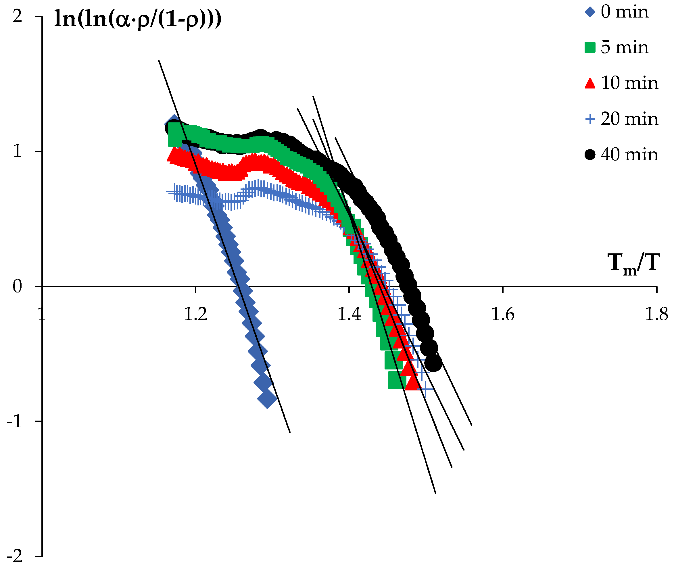 Preprints 71220 g015