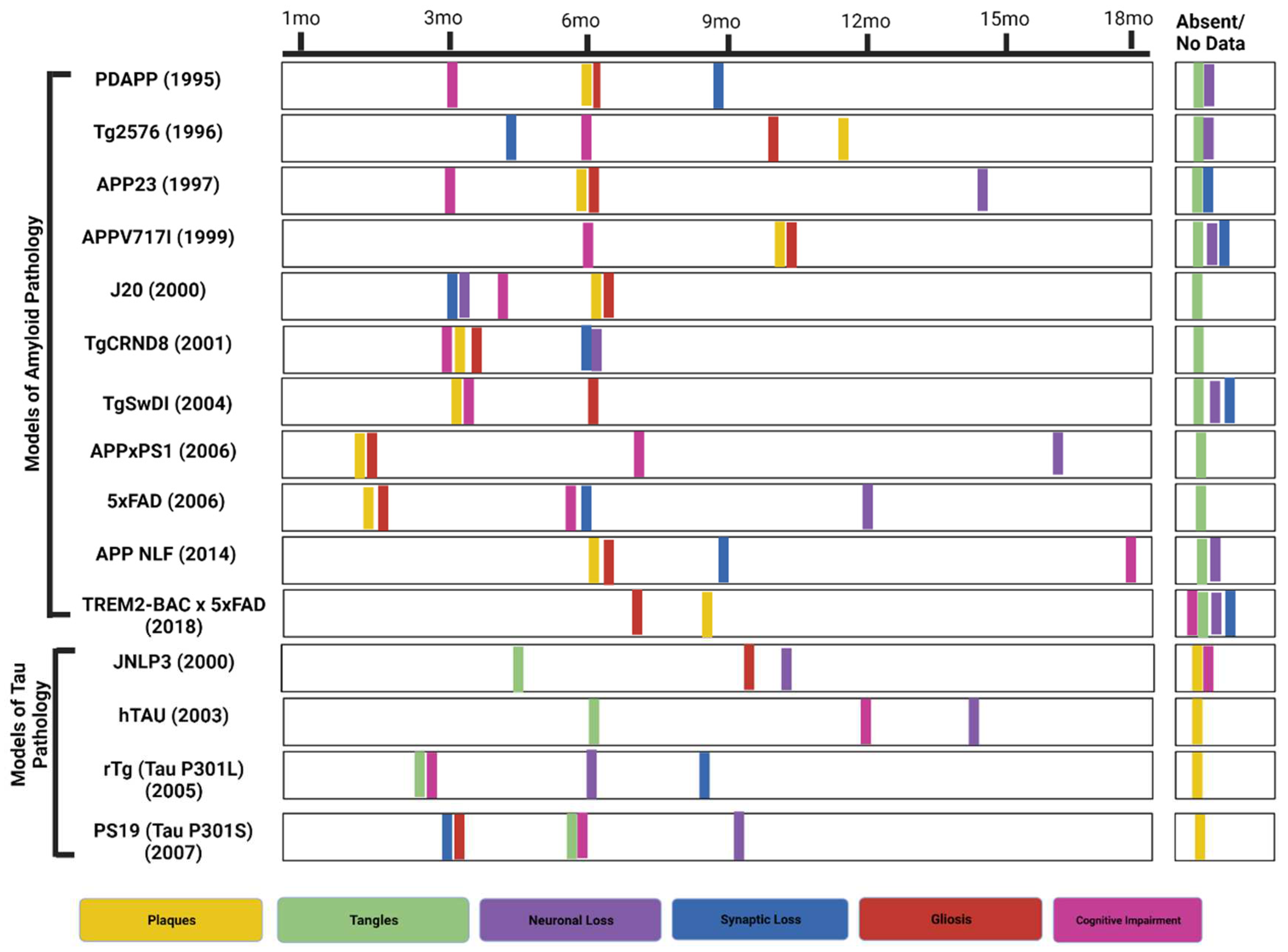 Preprints 84249 g001