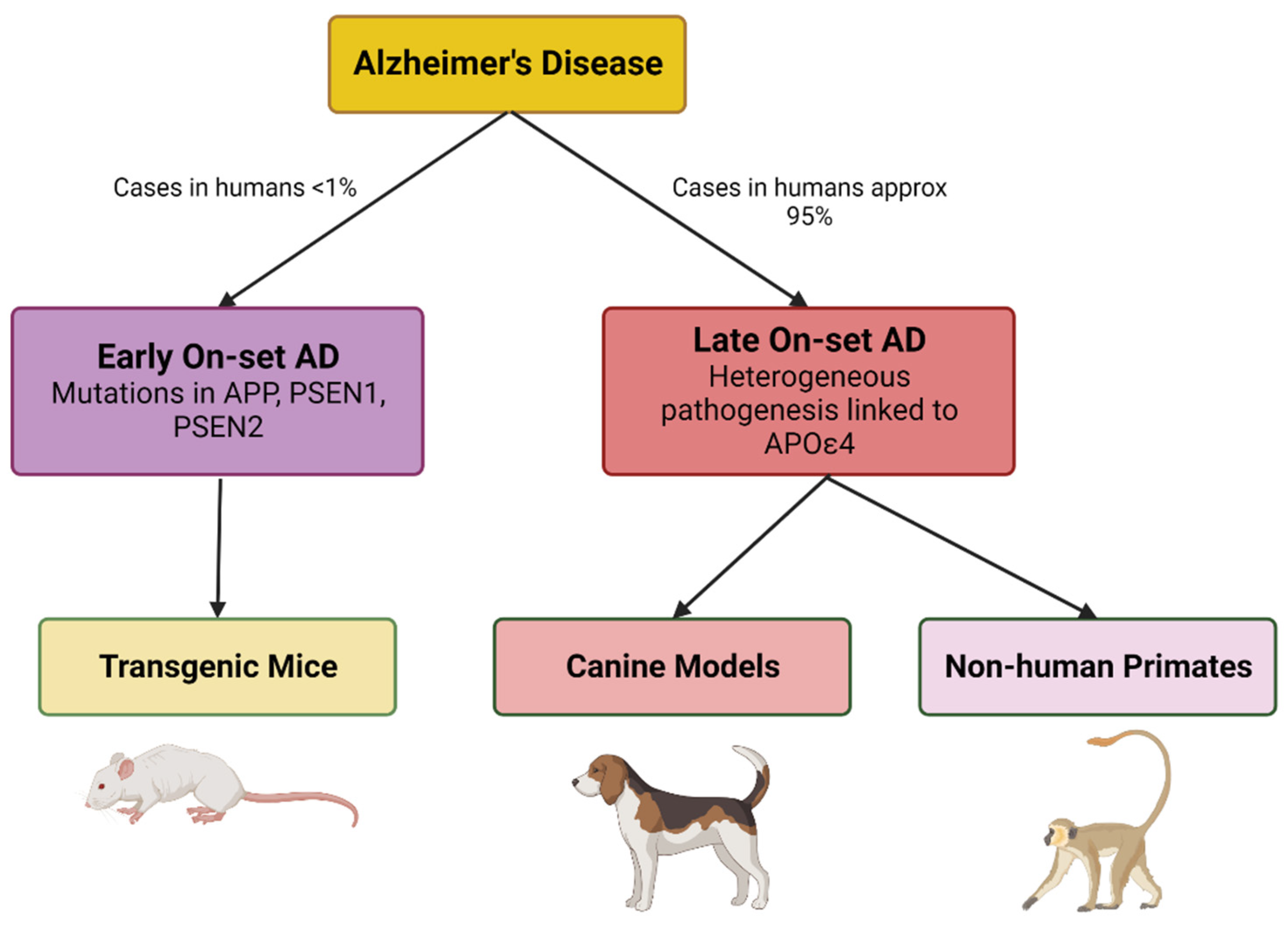 Preprints 84249 g002