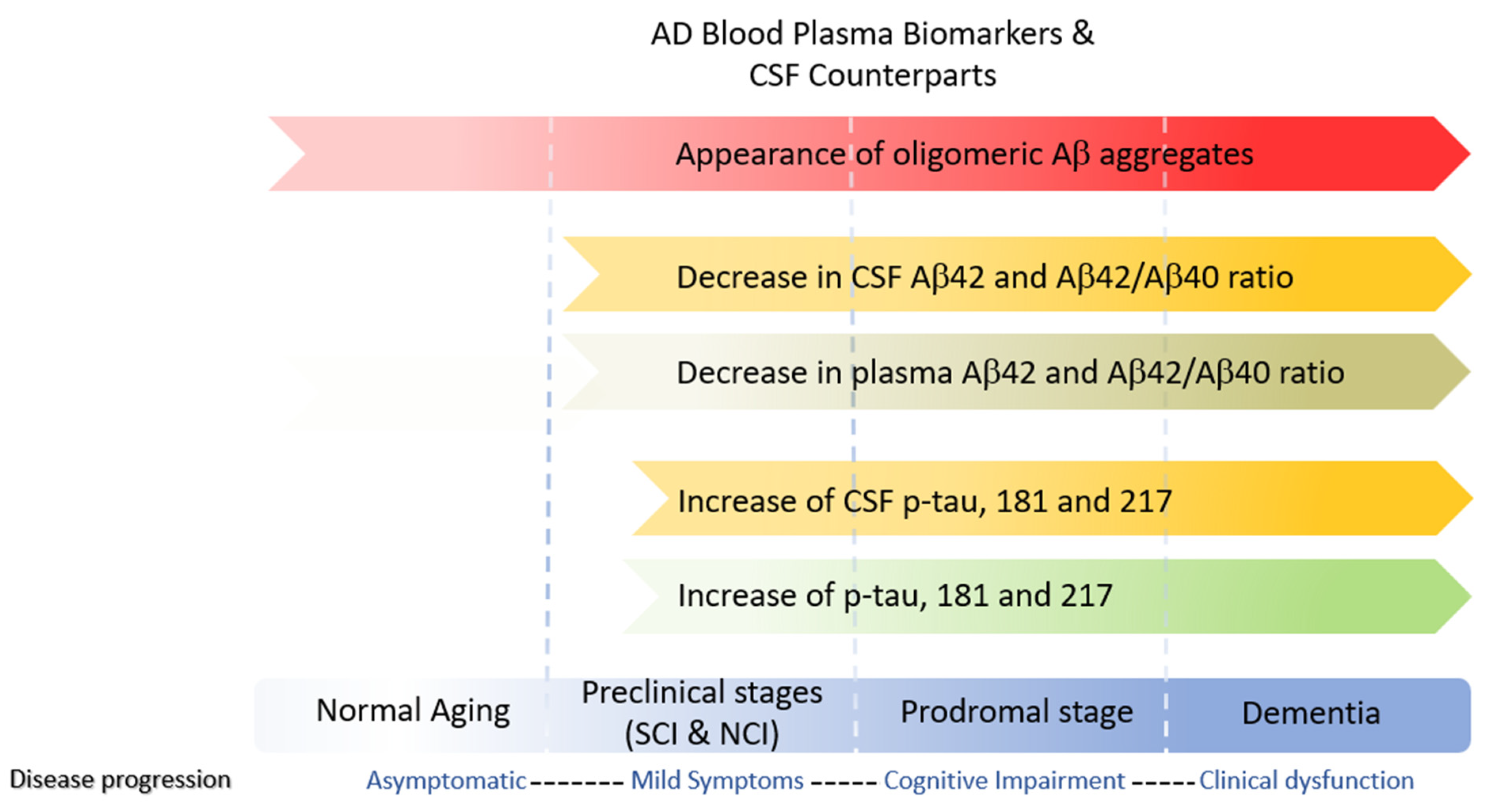 Preprints 84249 g003