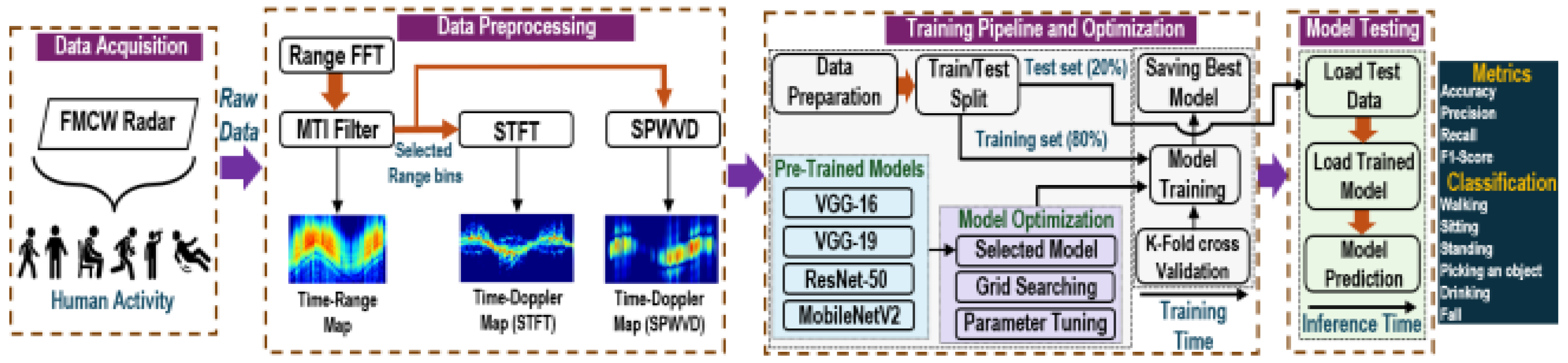 Preprints 142084 g002