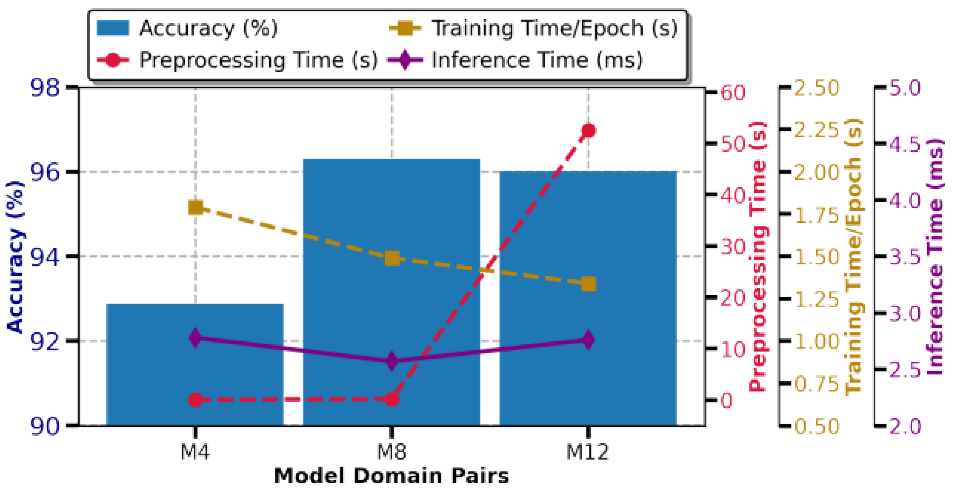 Preprints 142084 g006