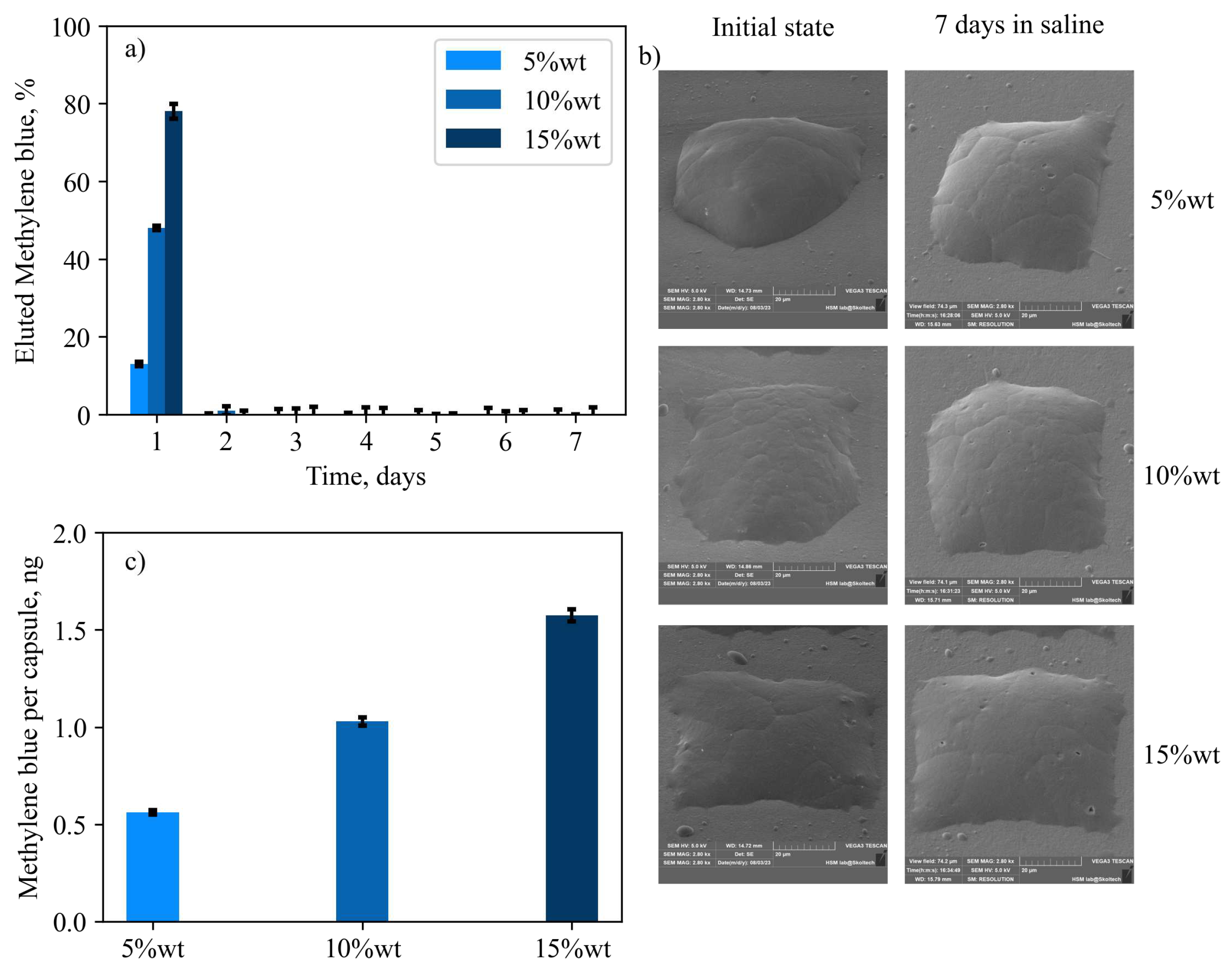 Preprints 87933 g006