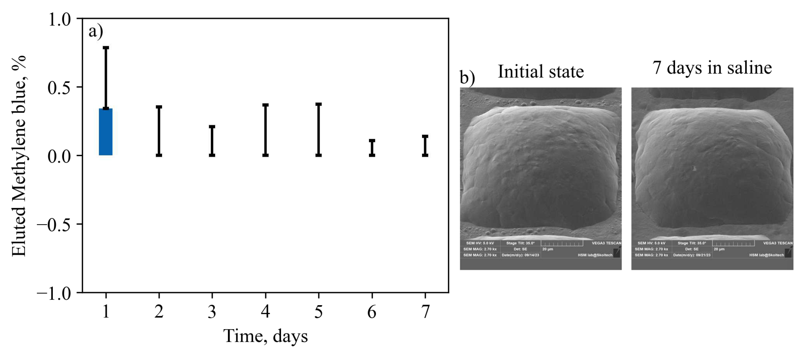 Preprints 87933 g007