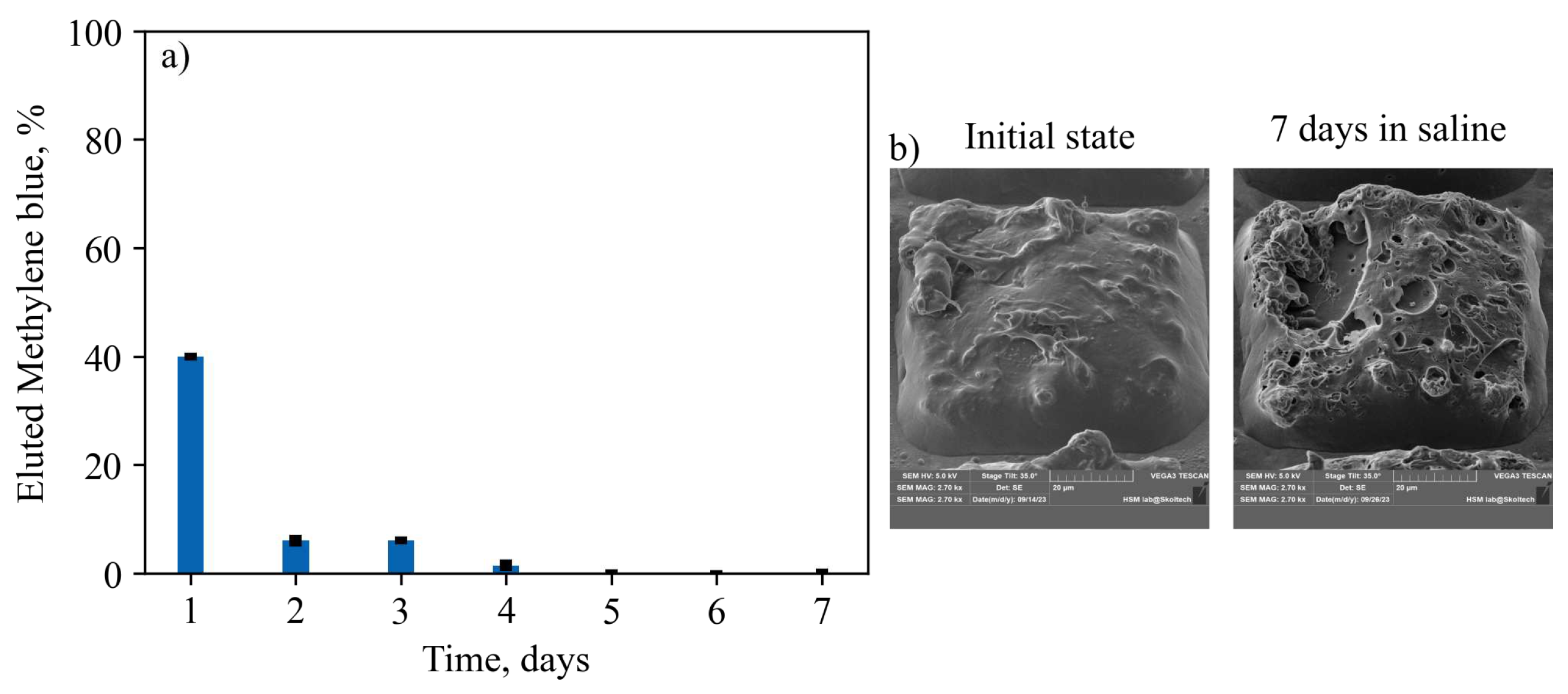 Preprints 87933 g008