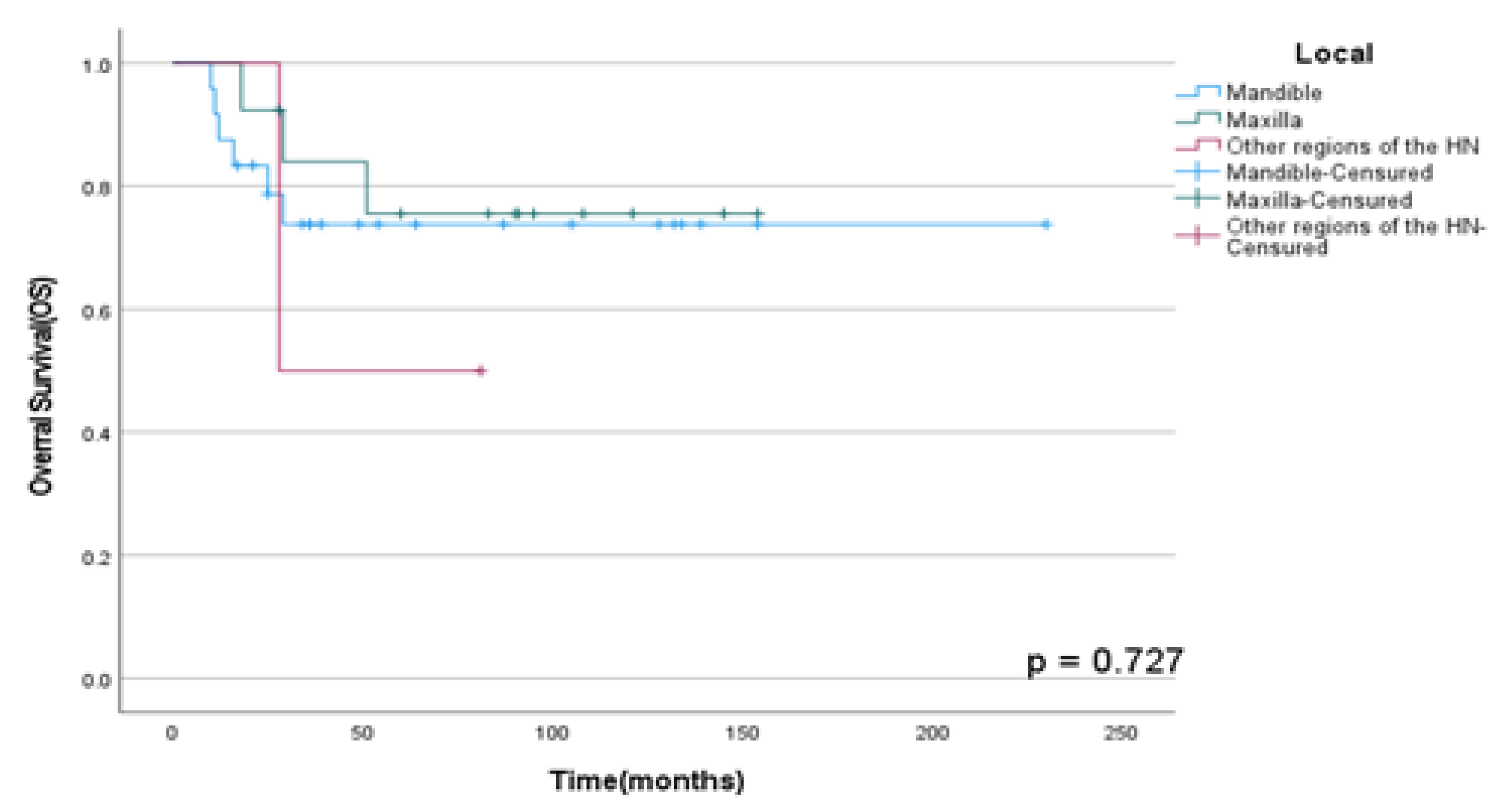 Preprints 85171 g001