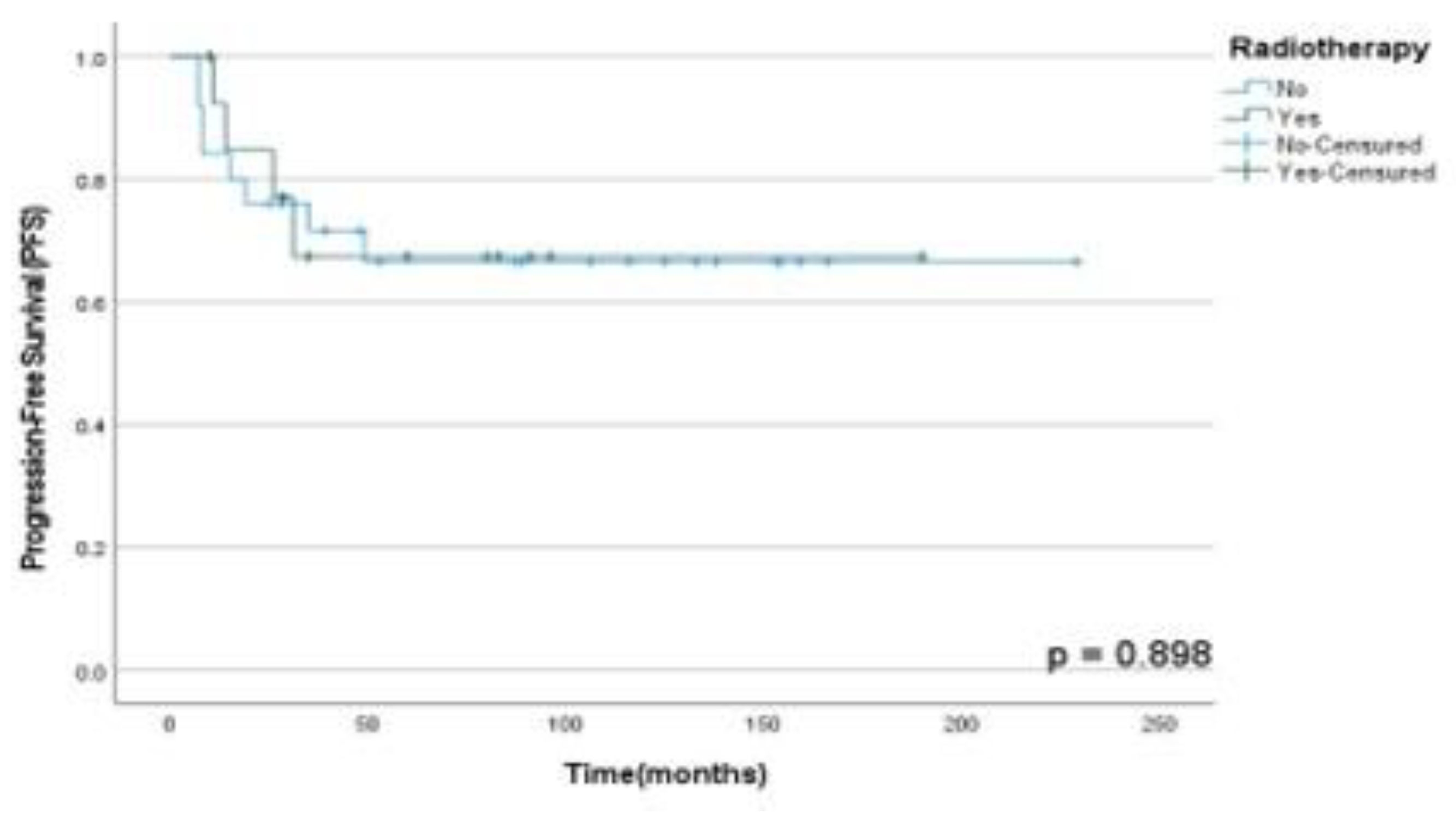 Preprints 85171 g005