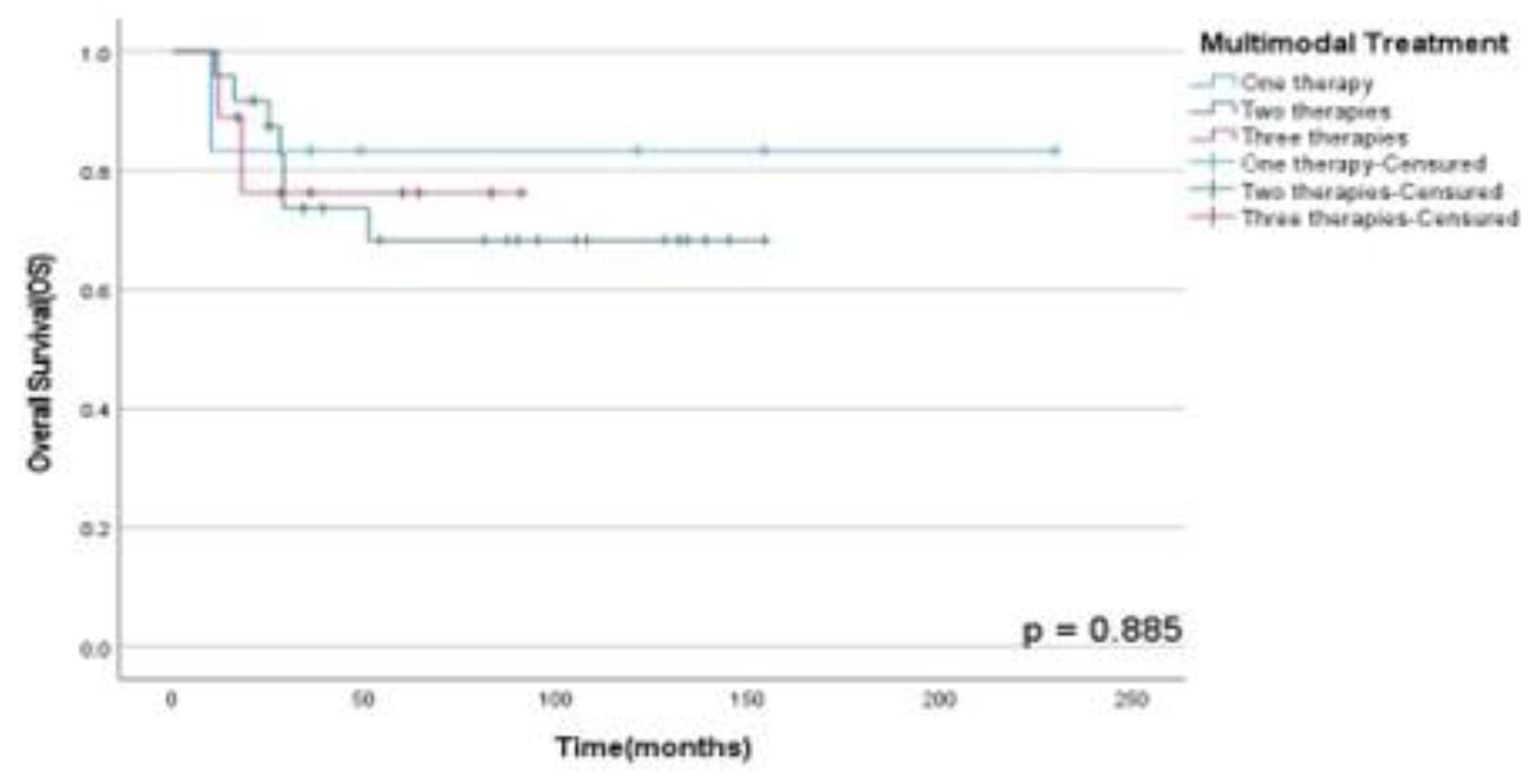 Preprints 85171 g006