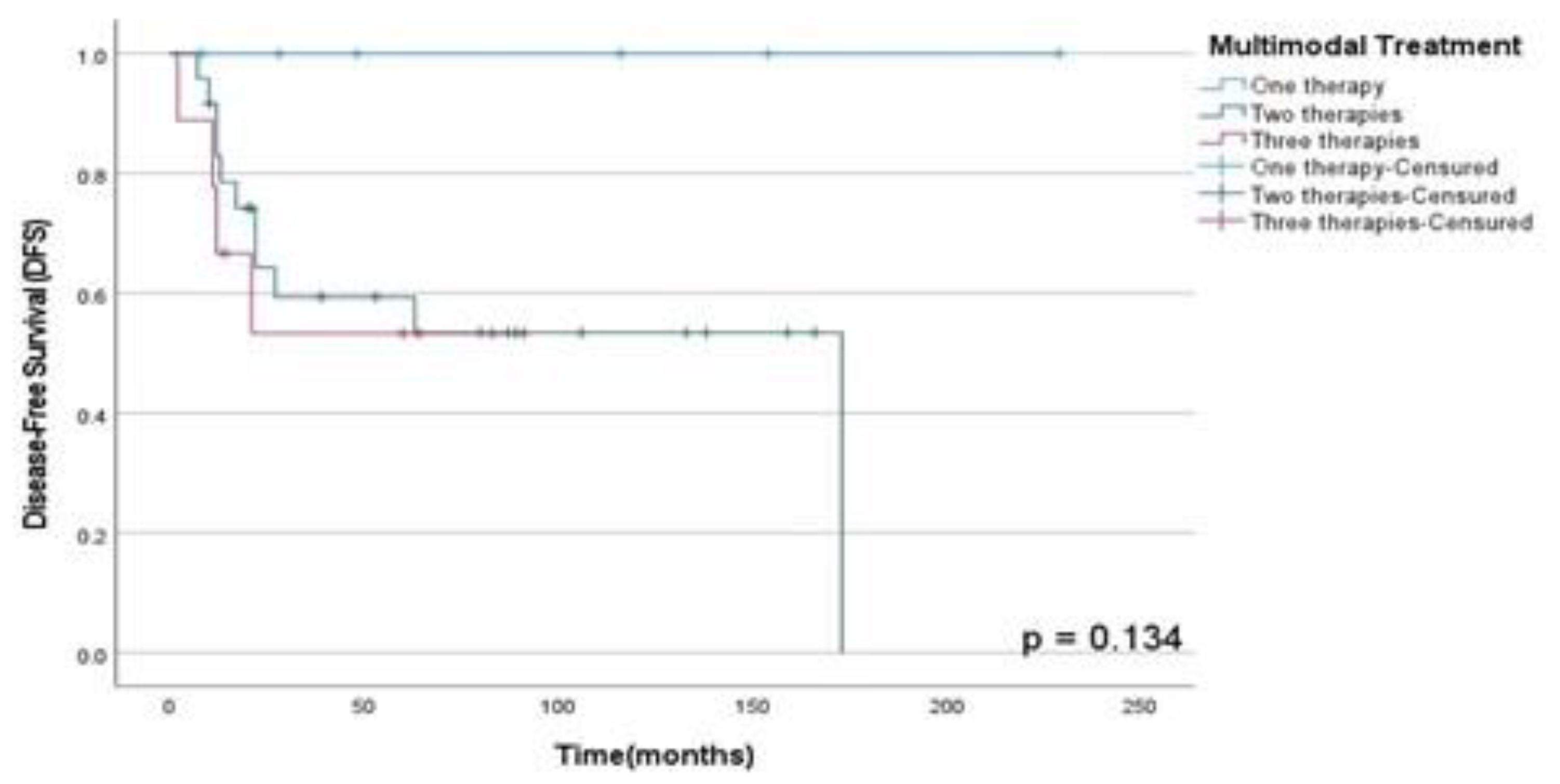 Preprints 85171 g007