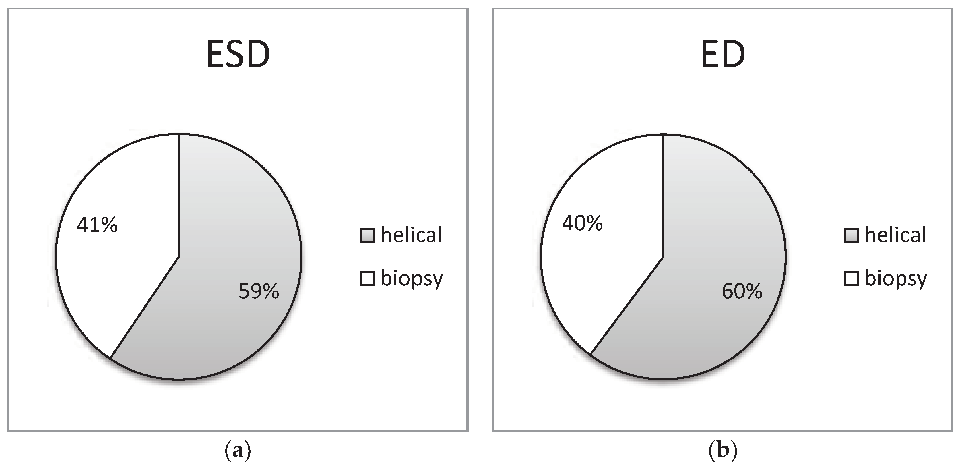 Preprints 88290 g005