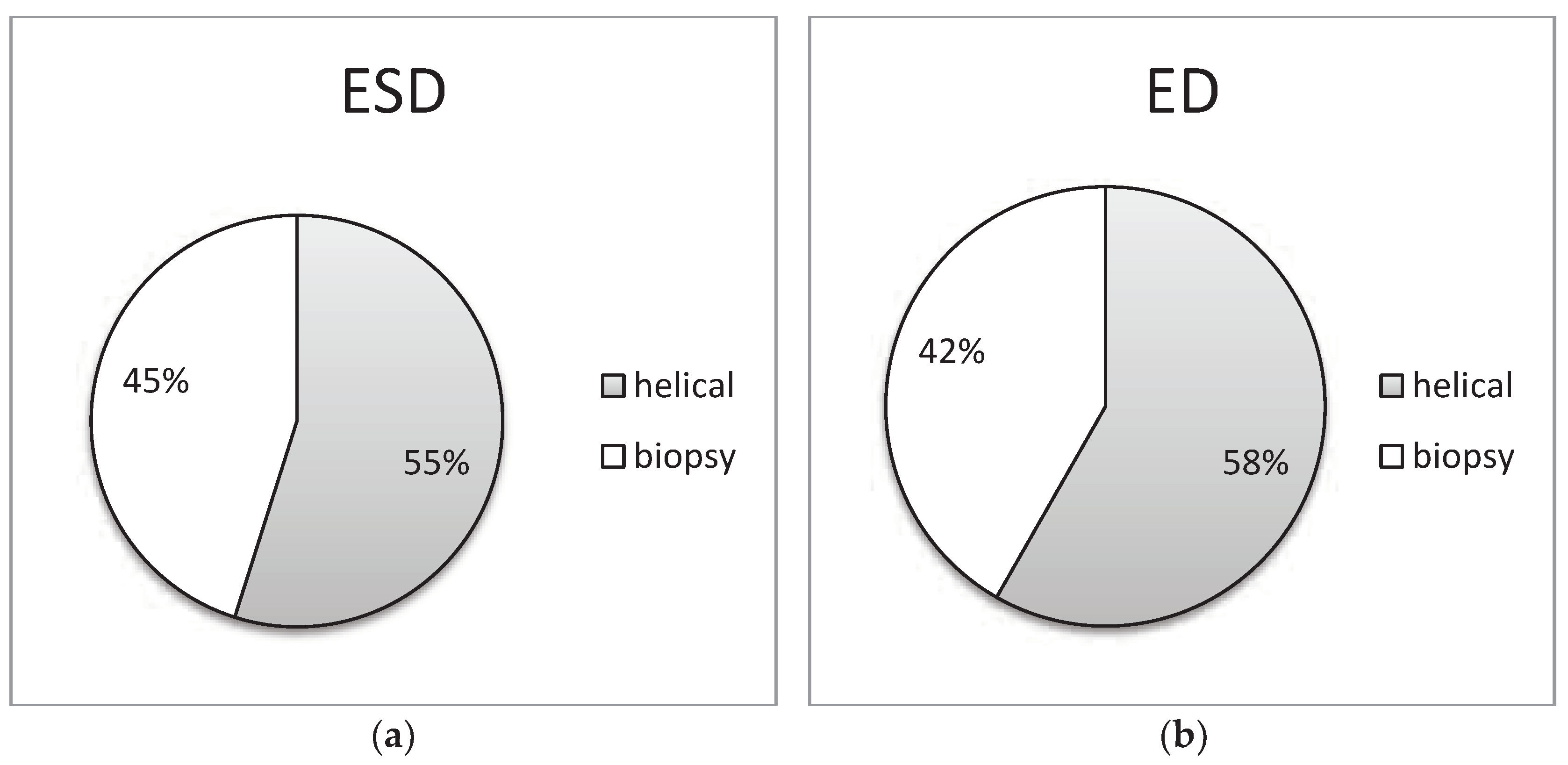 Preprints 88290 g006