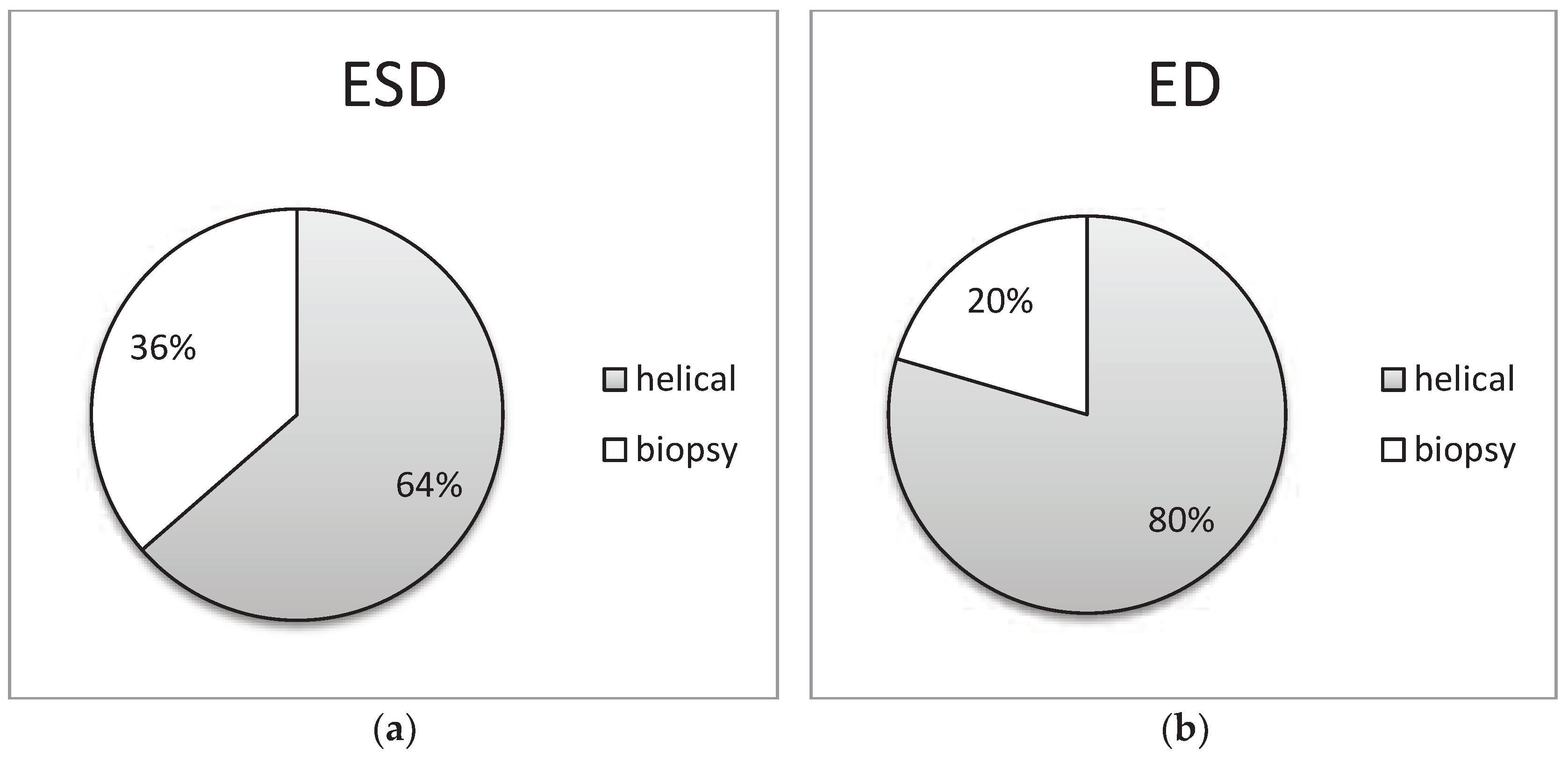 Preprints 88290 g007