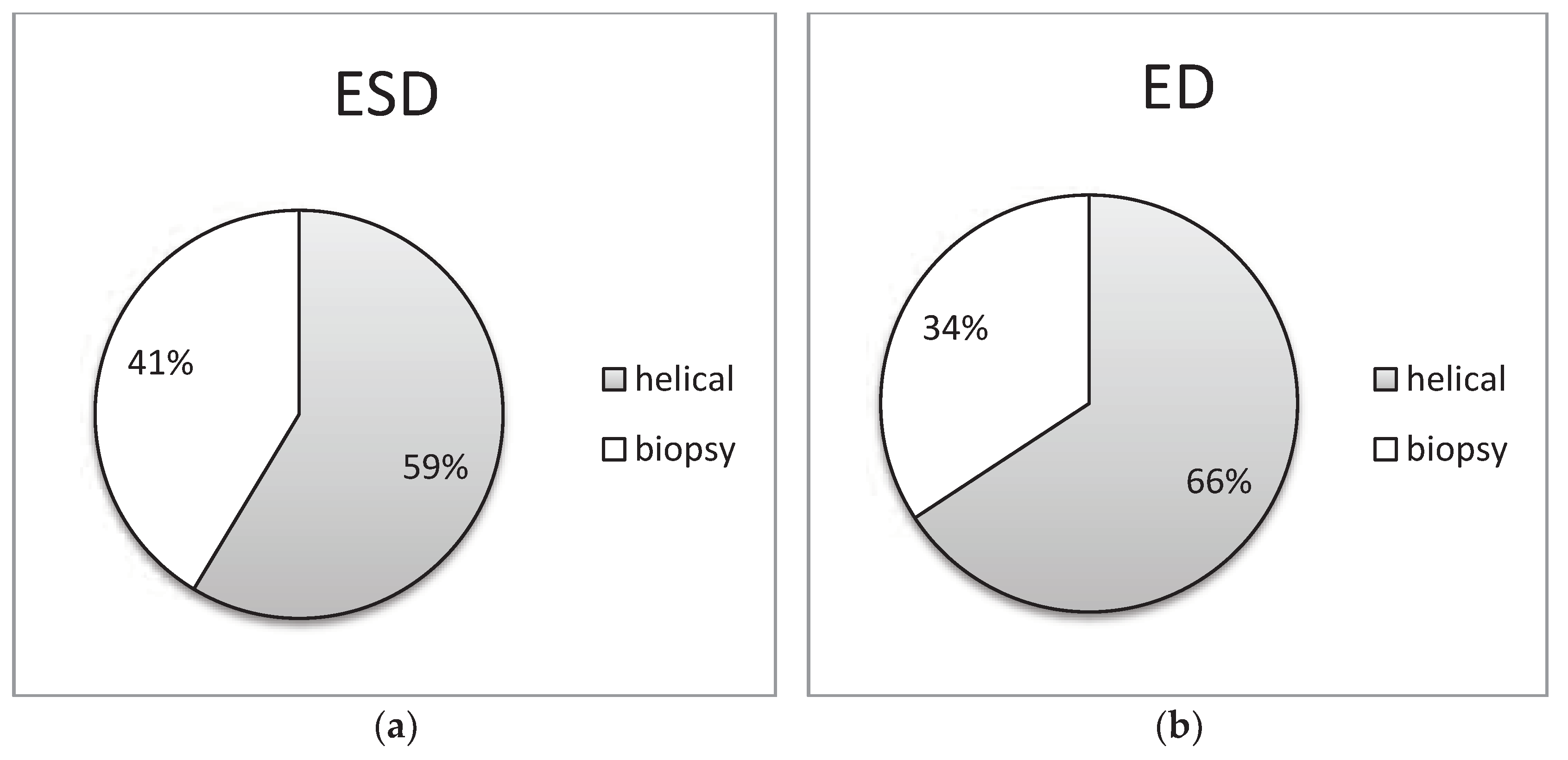 Preprints 88290 g008