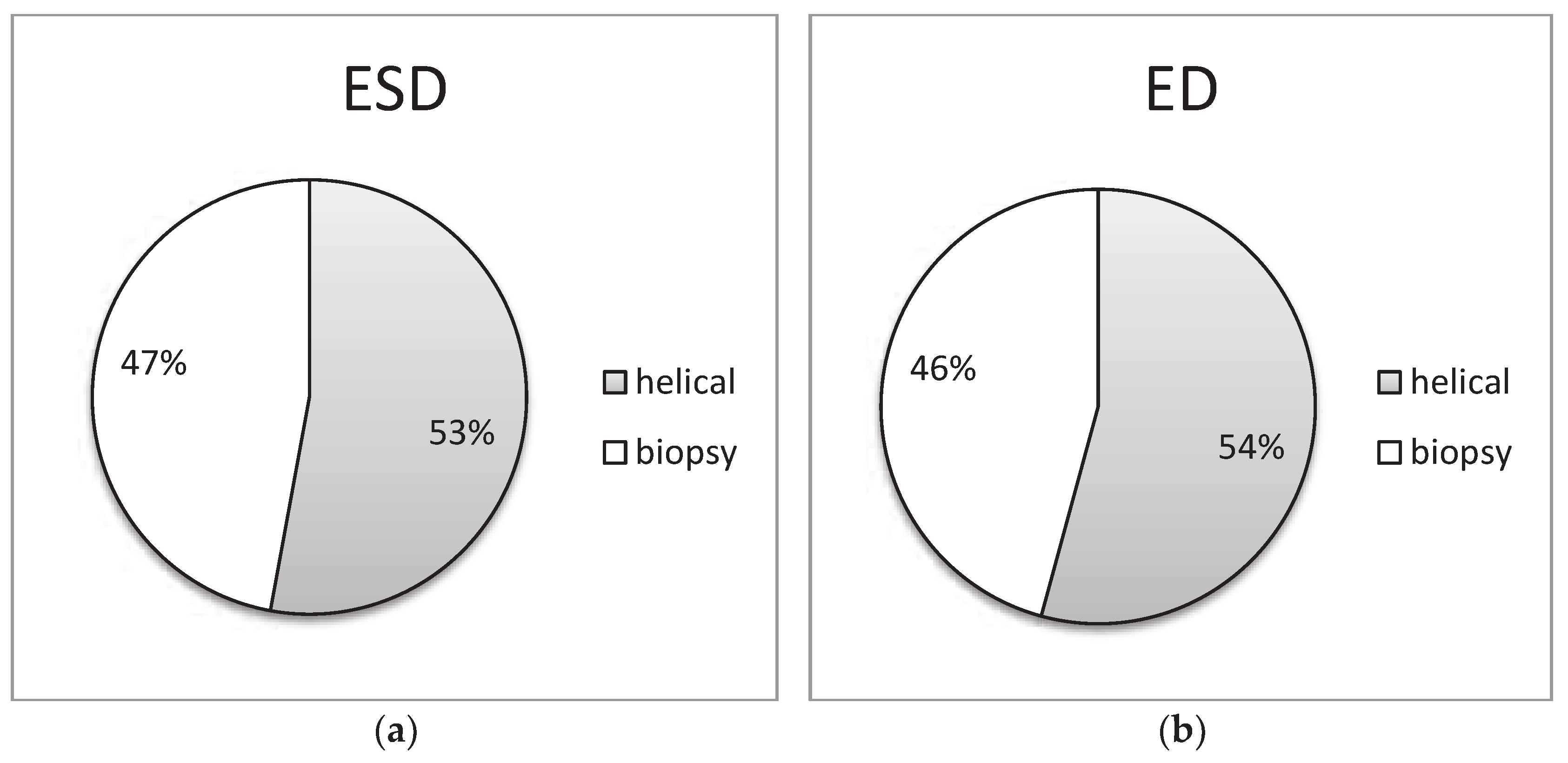 Preprints 88290 g009