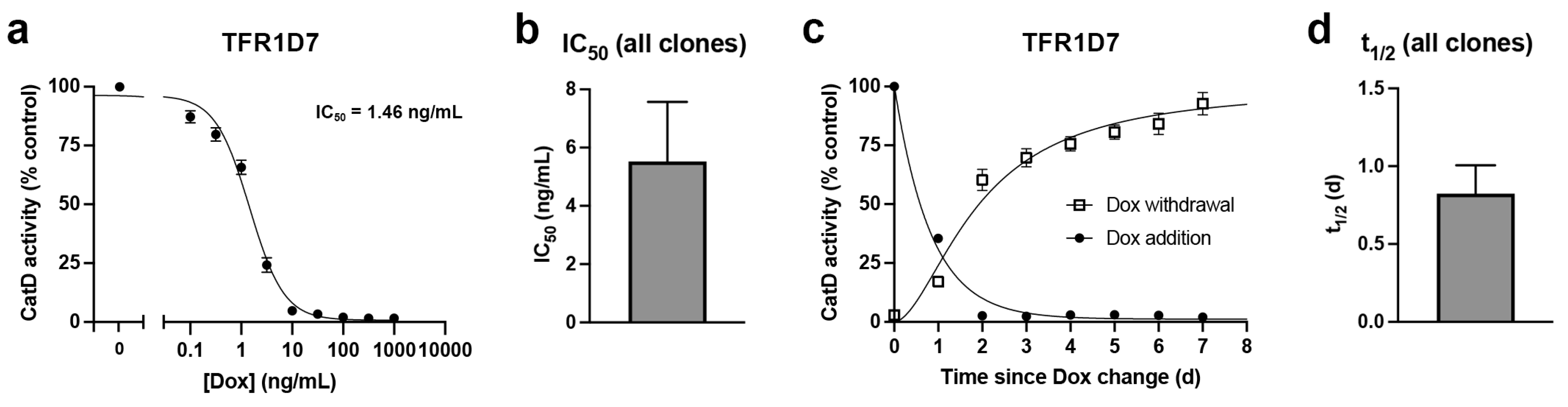 Preprints 70373 g003