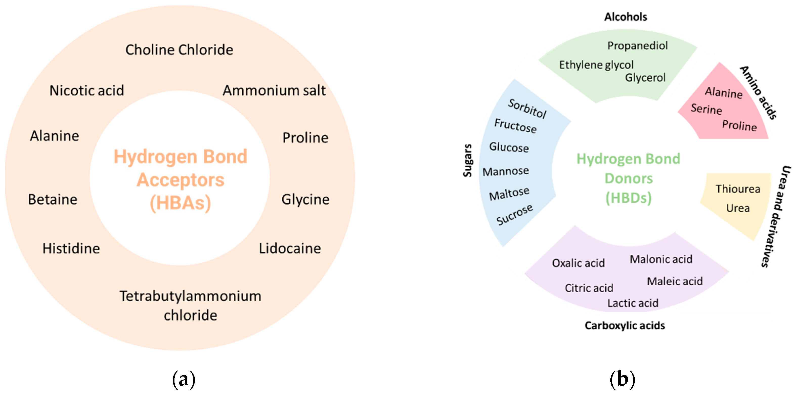 Preprints 93668 g002