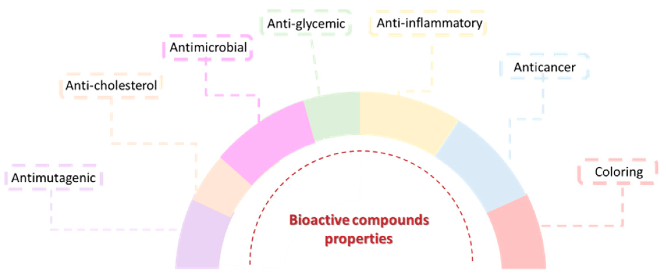 Preprints 93668 g004