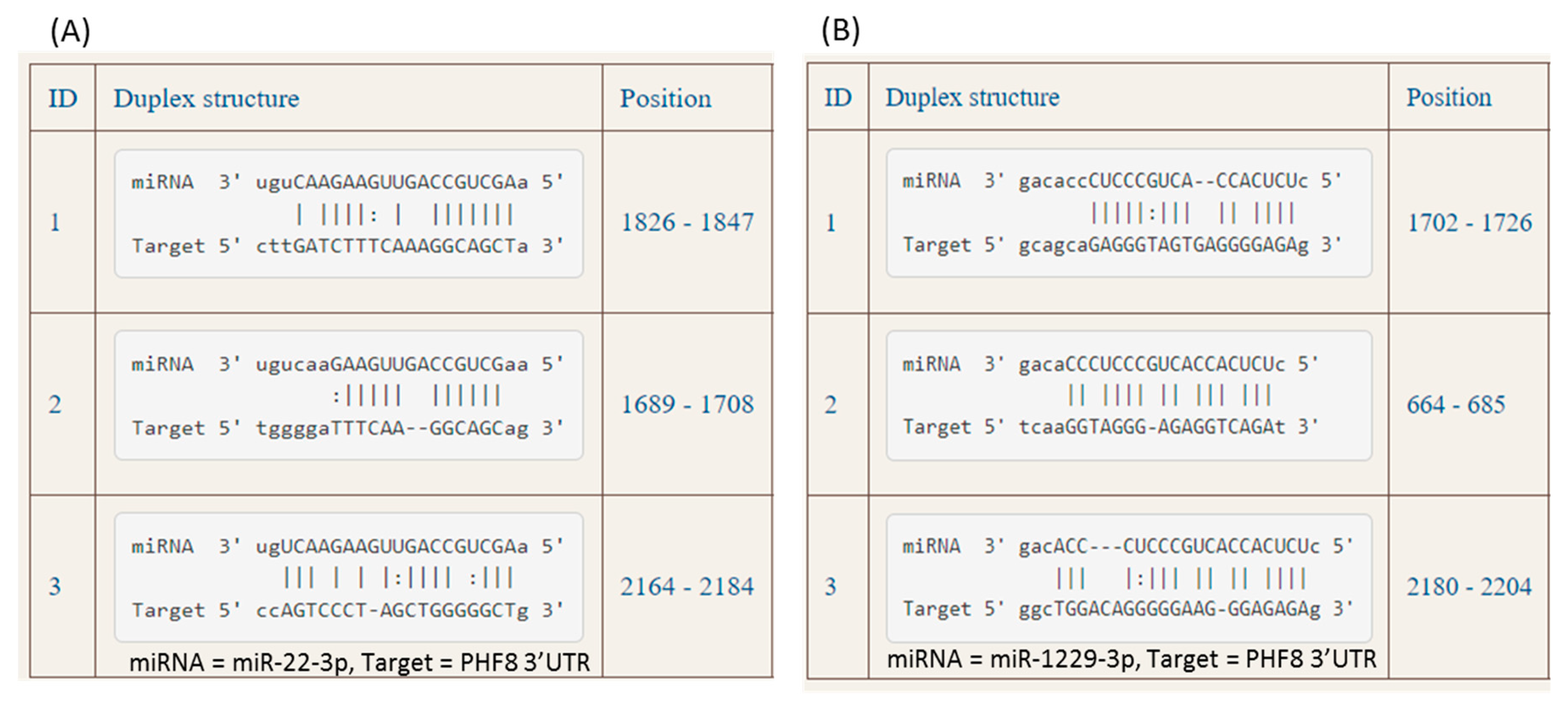 Preprints 77870 g003