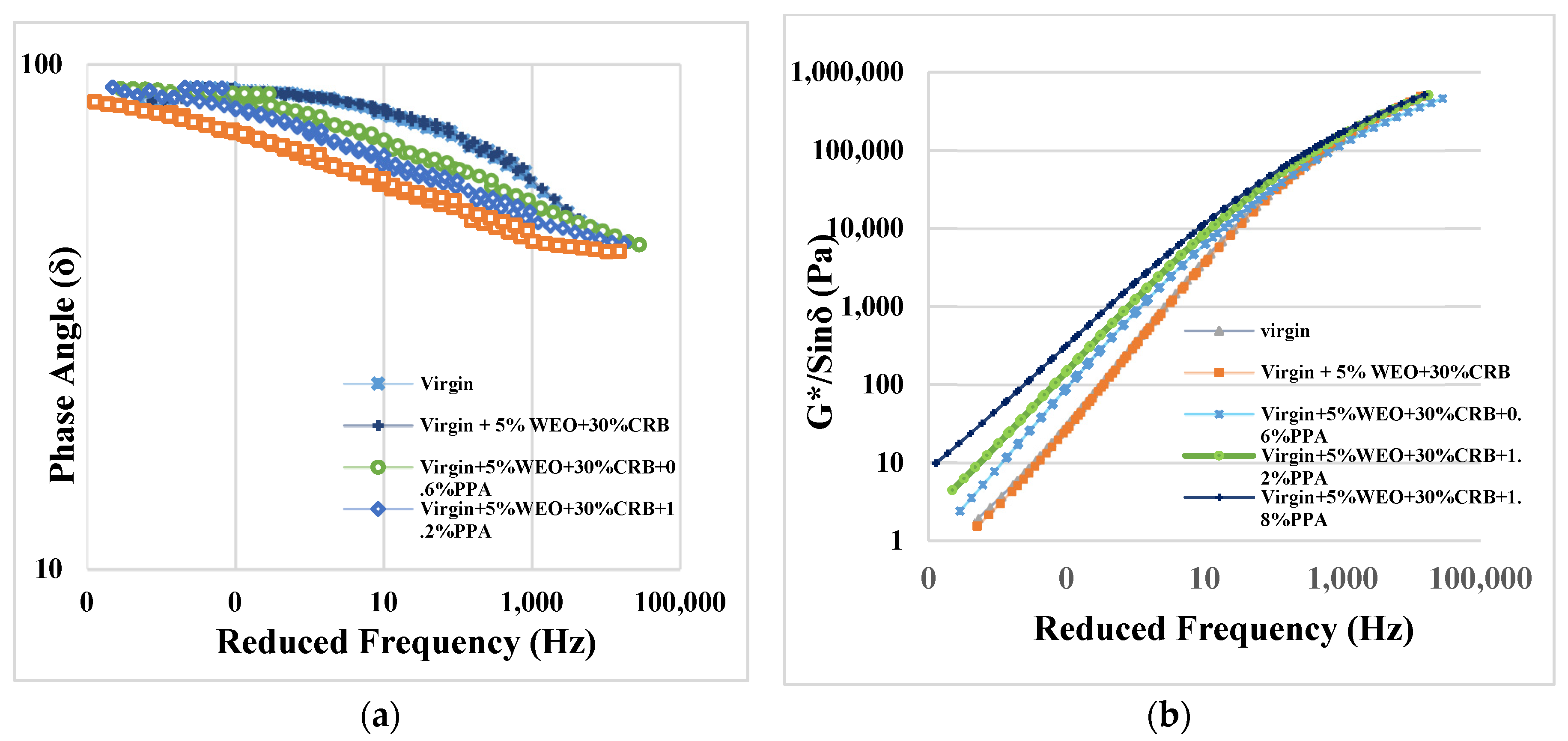 Preprints 82159 g015