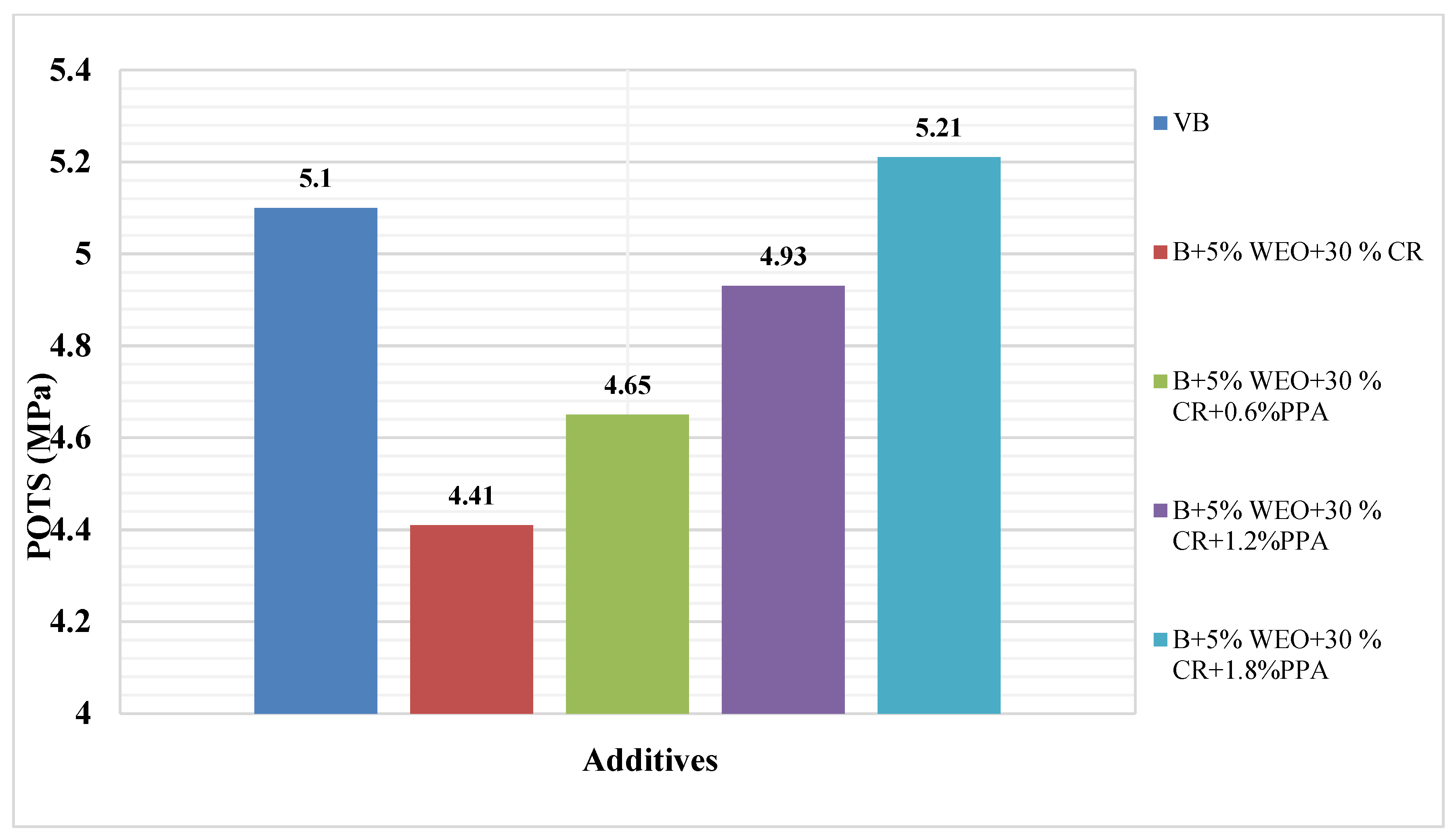 Preprints 82159 g017