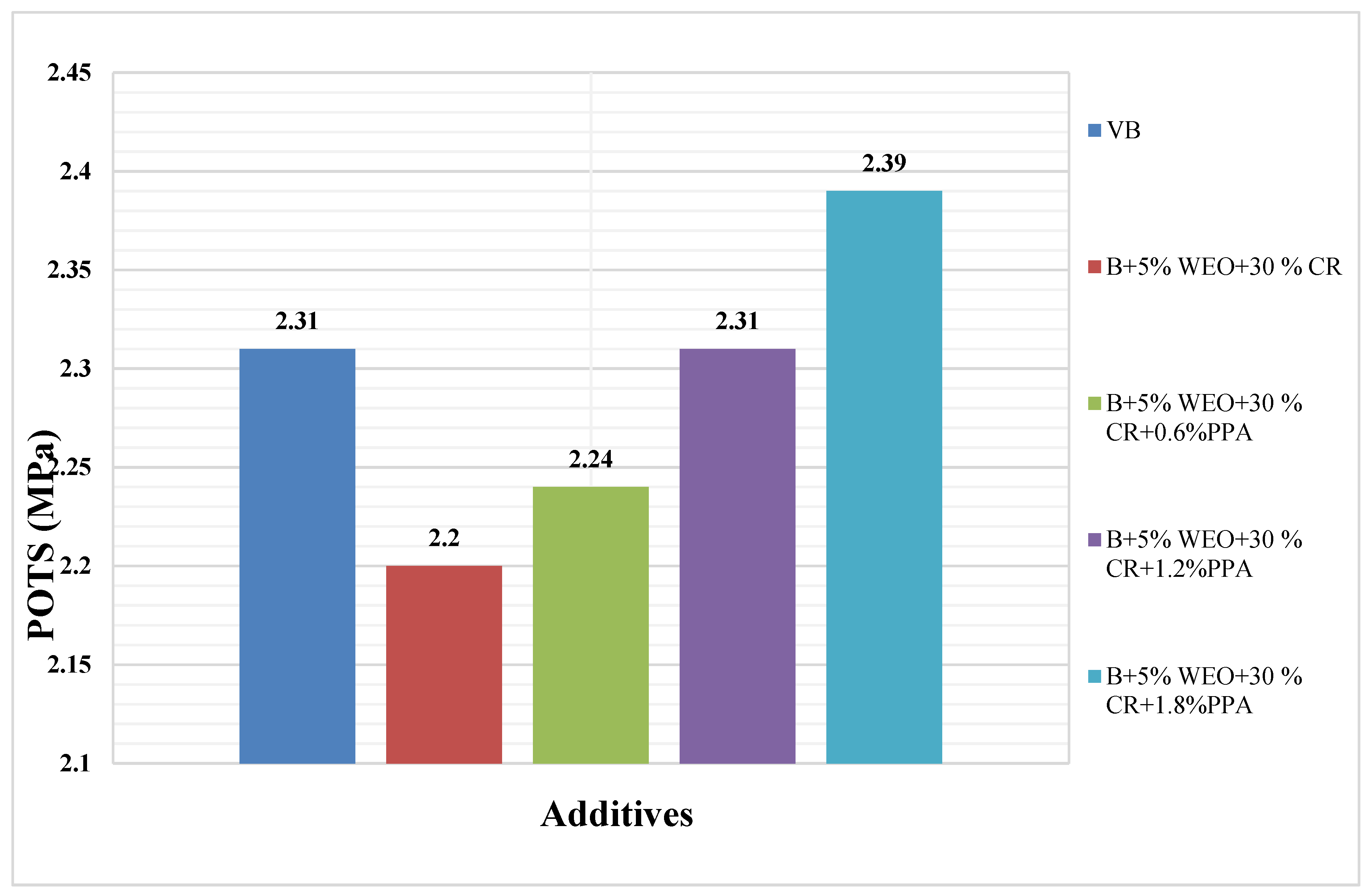 Preprints 82159 g019