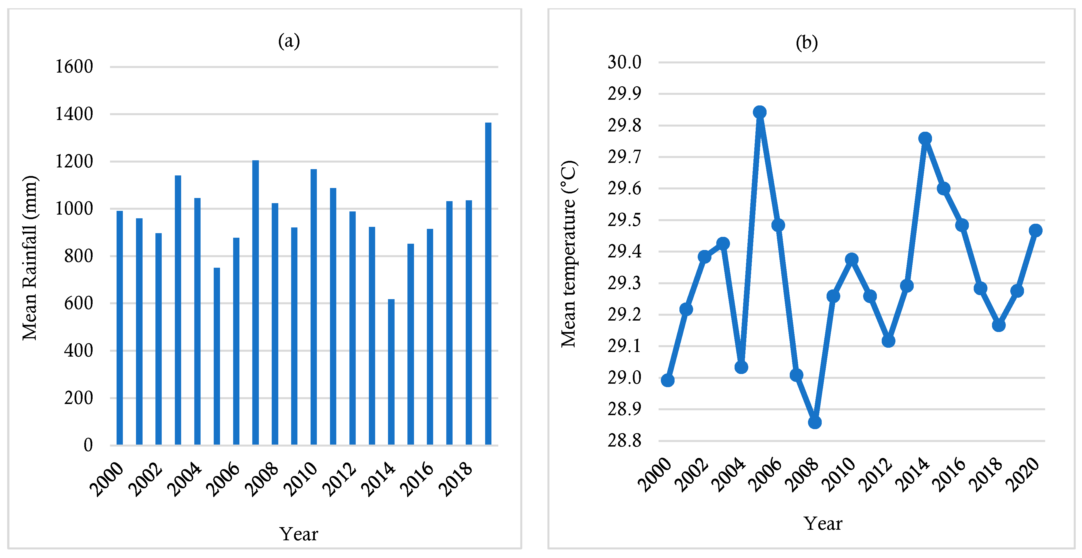 Preprints 85477 g001