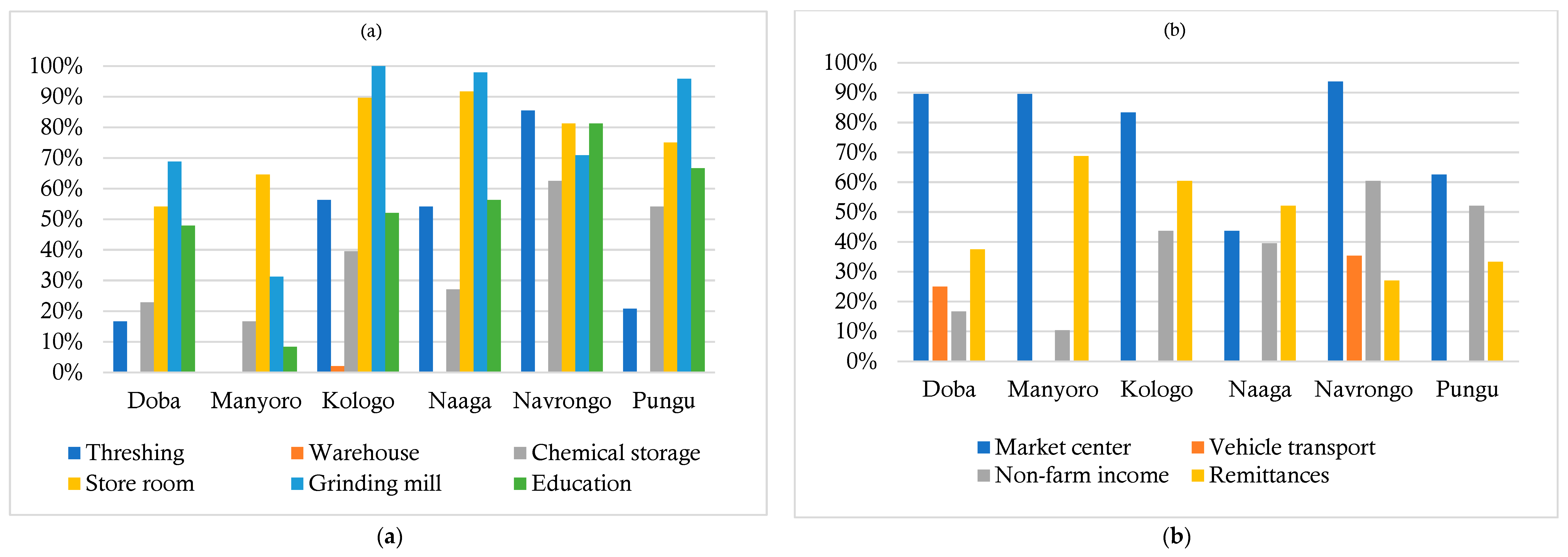 Preprints 85477 g005