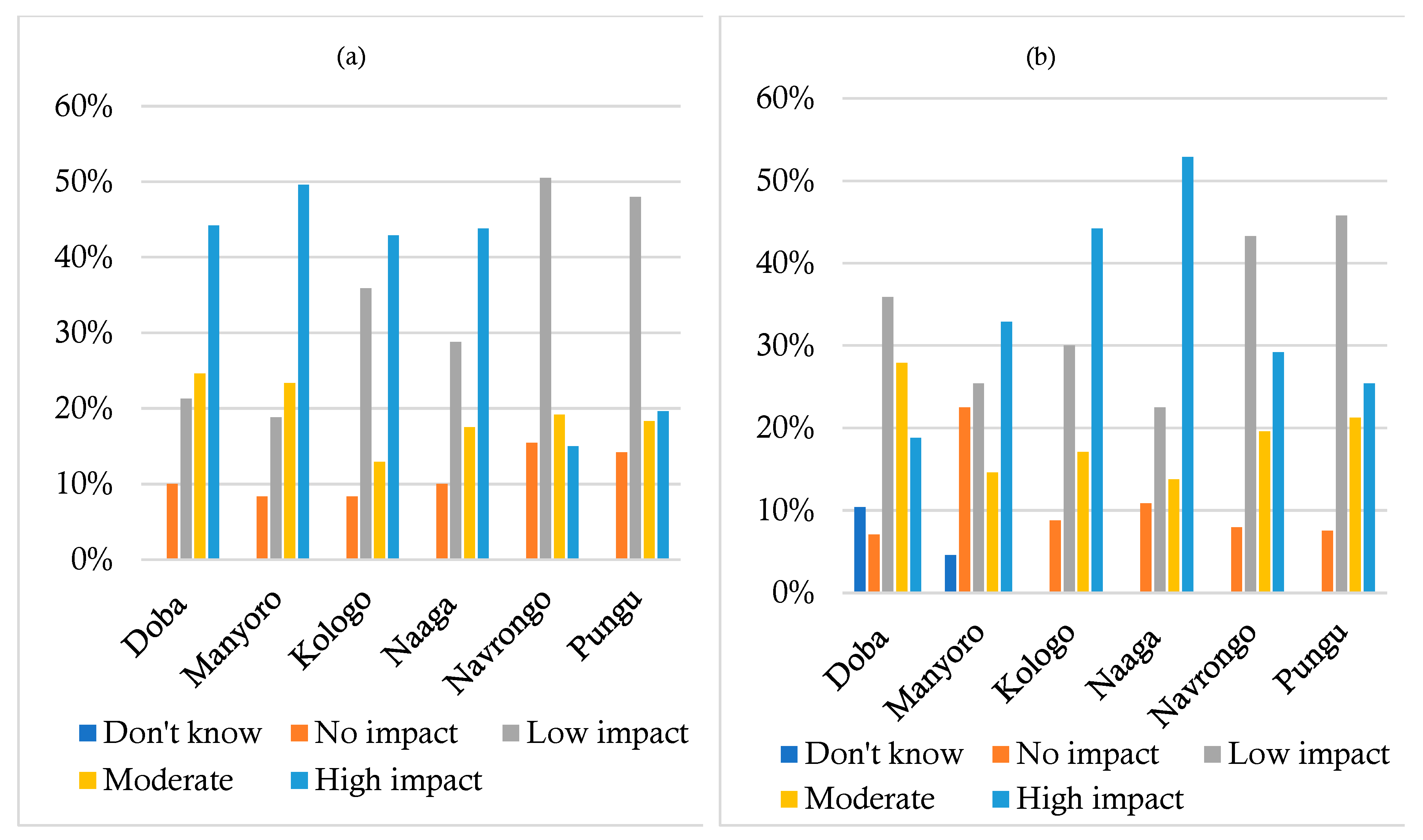 Preprints 85477 g007