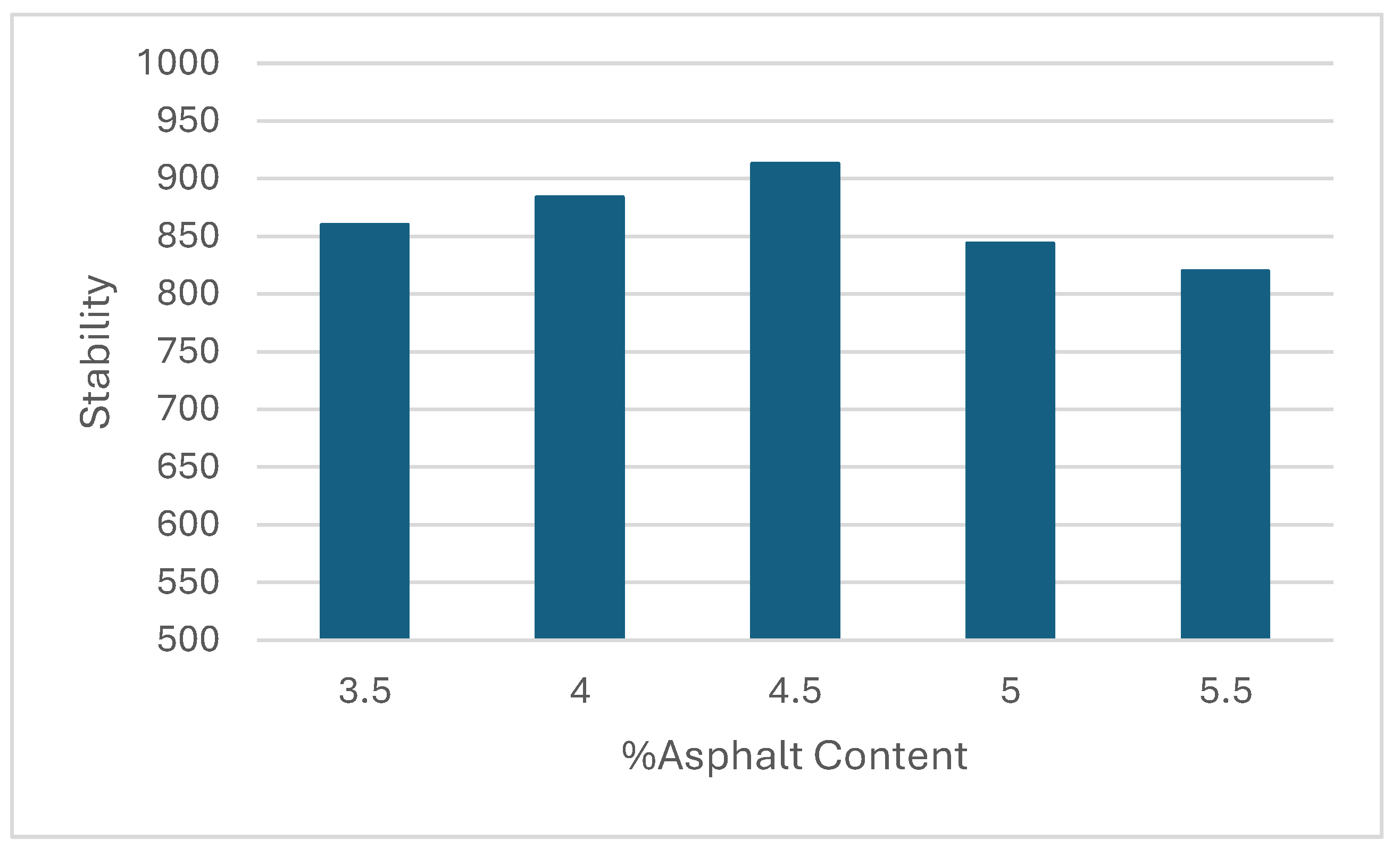 Preprints 117672 g003