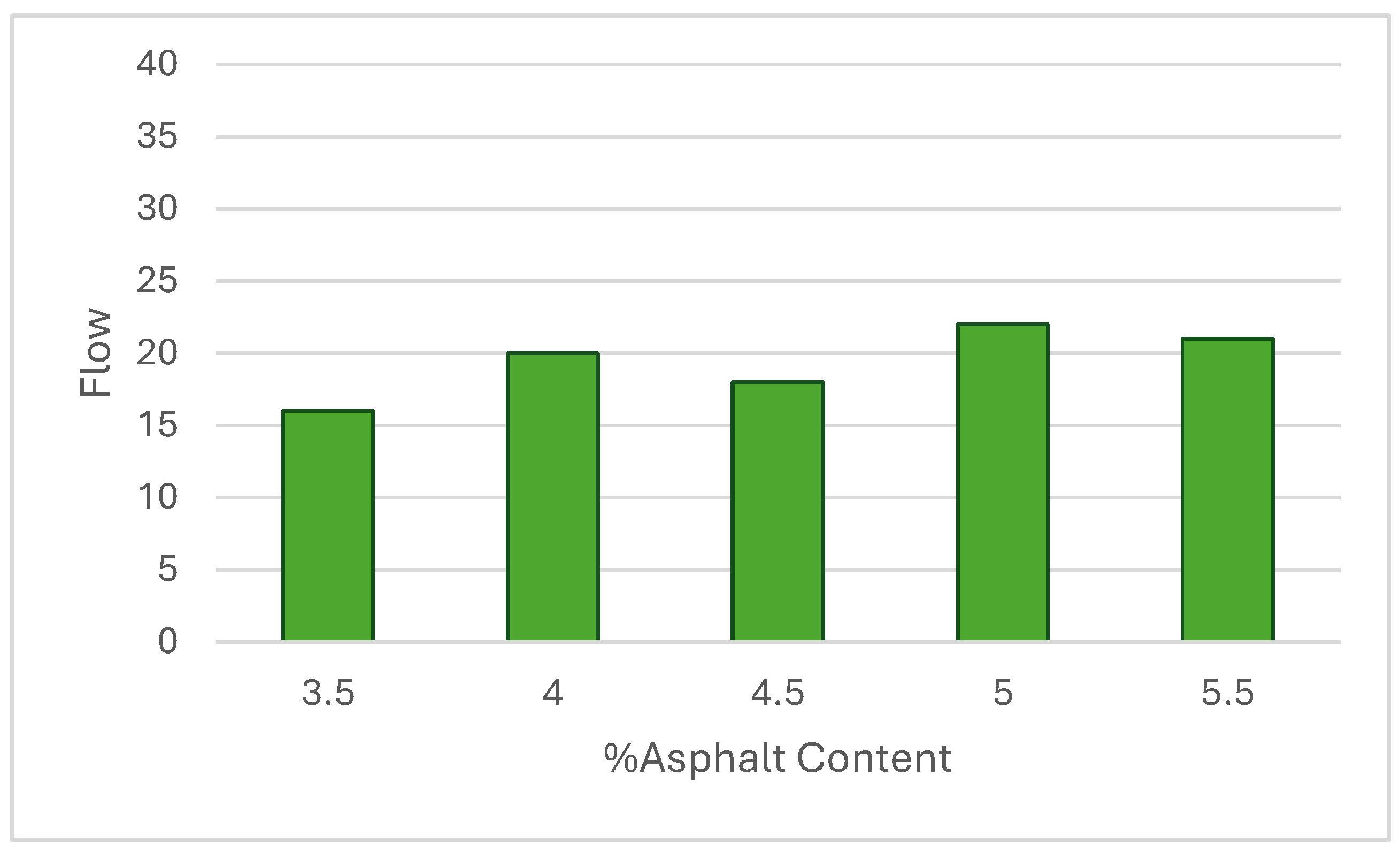 Preprints 117672 g004