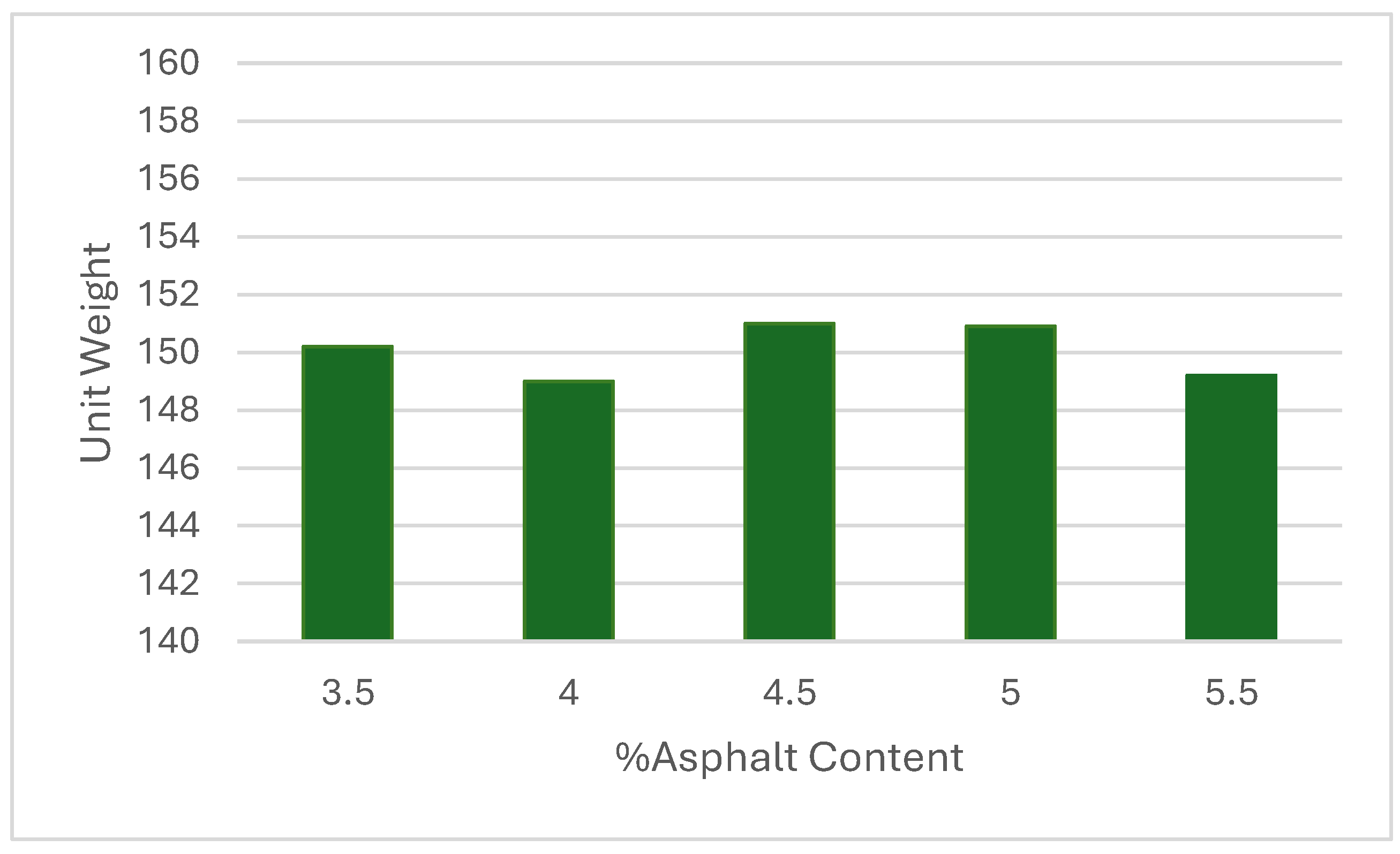 Preprints 117672 g005