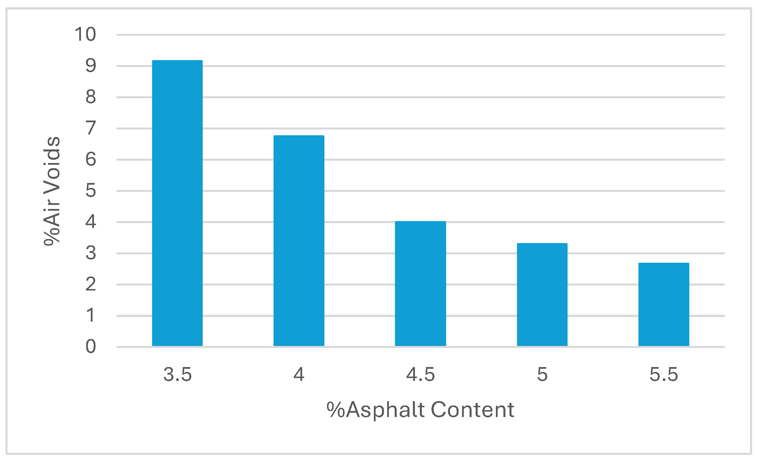 Preprints 117672 g006