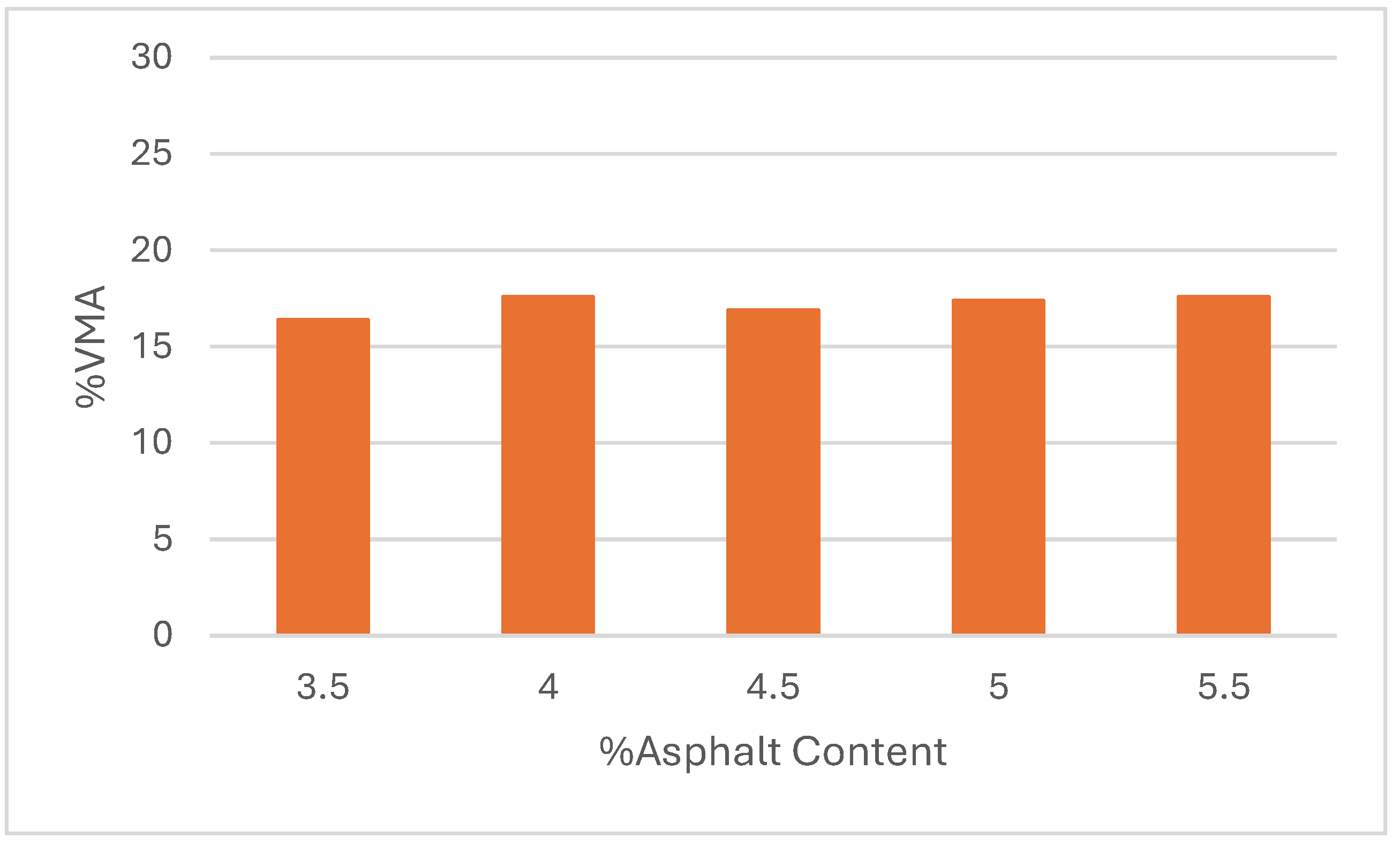 Preprints 117672 g007