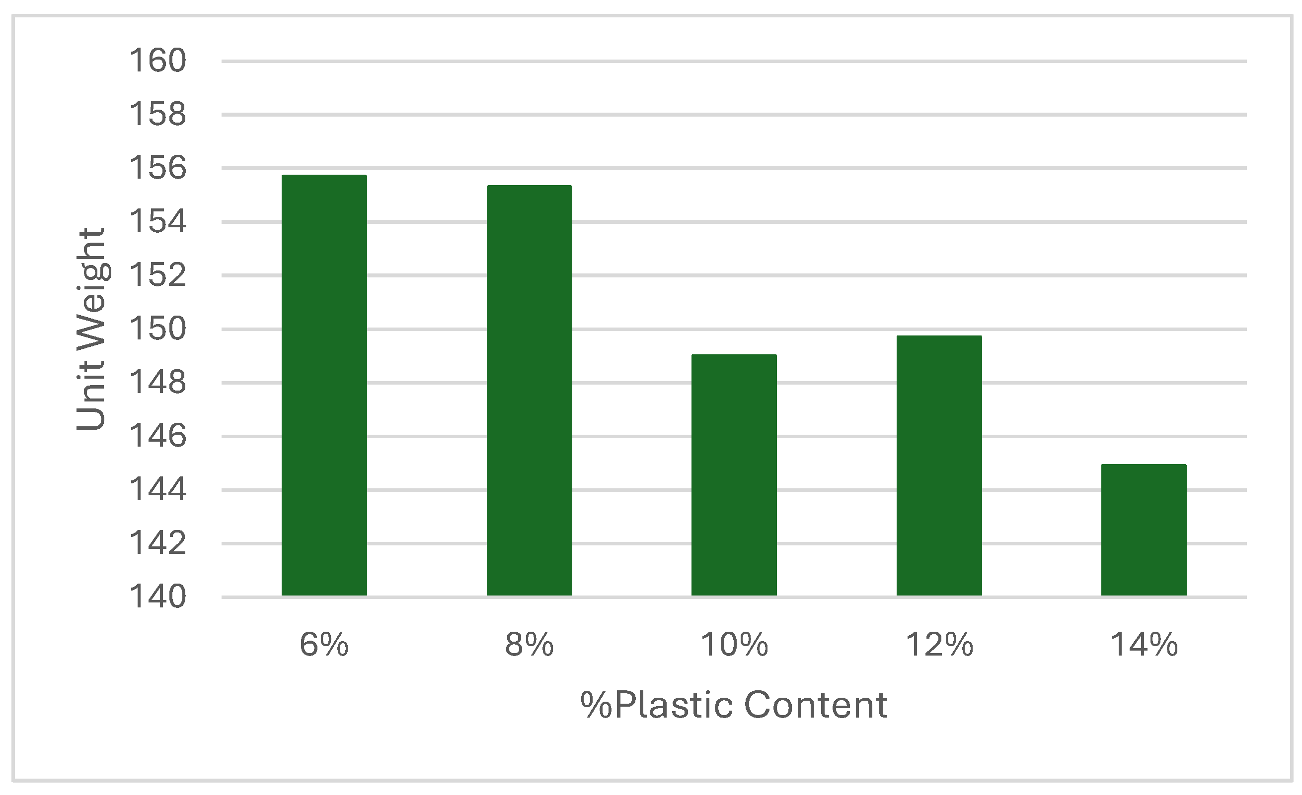 Preprints 117672 g011