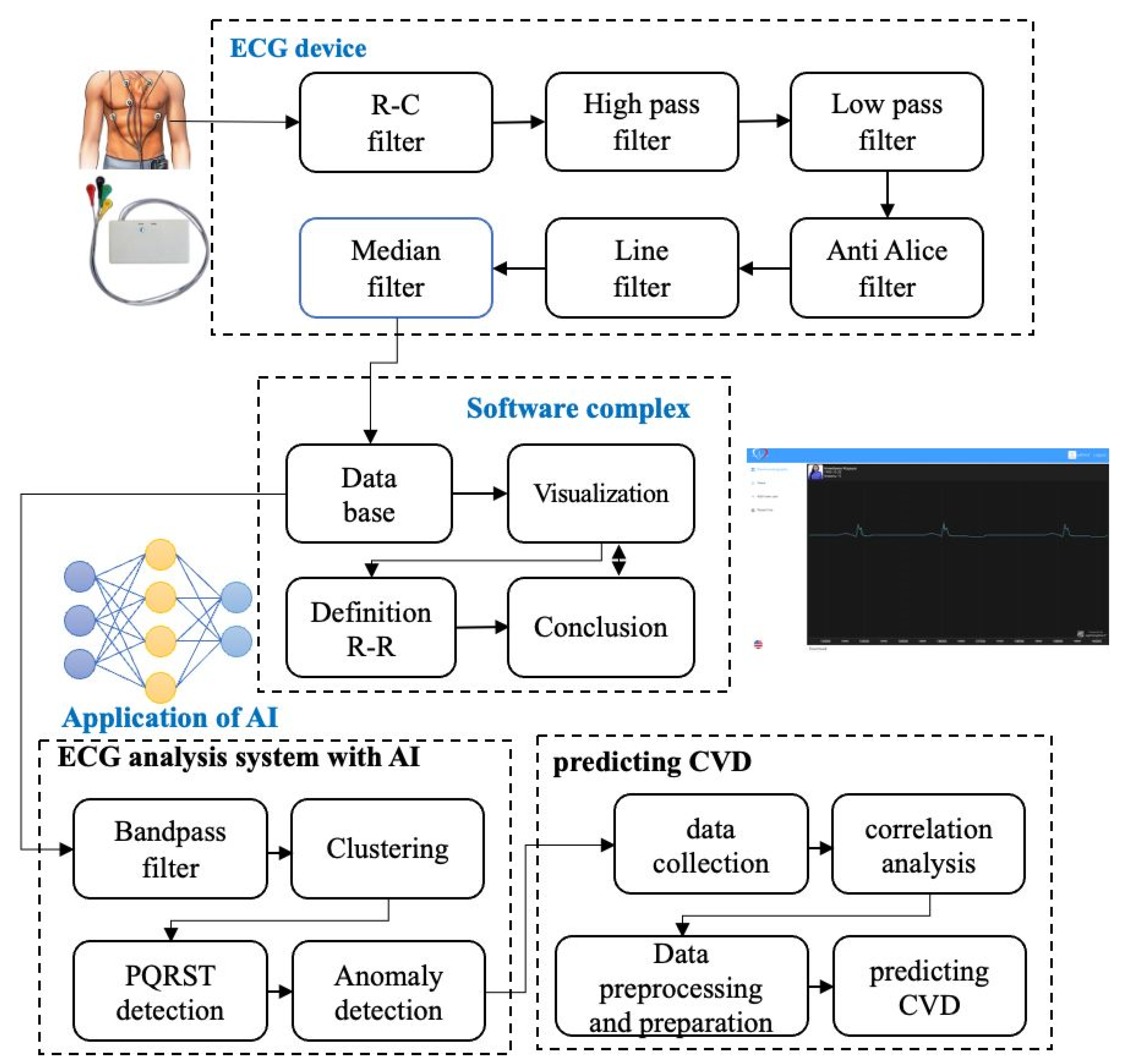 Preprints 107215 g001