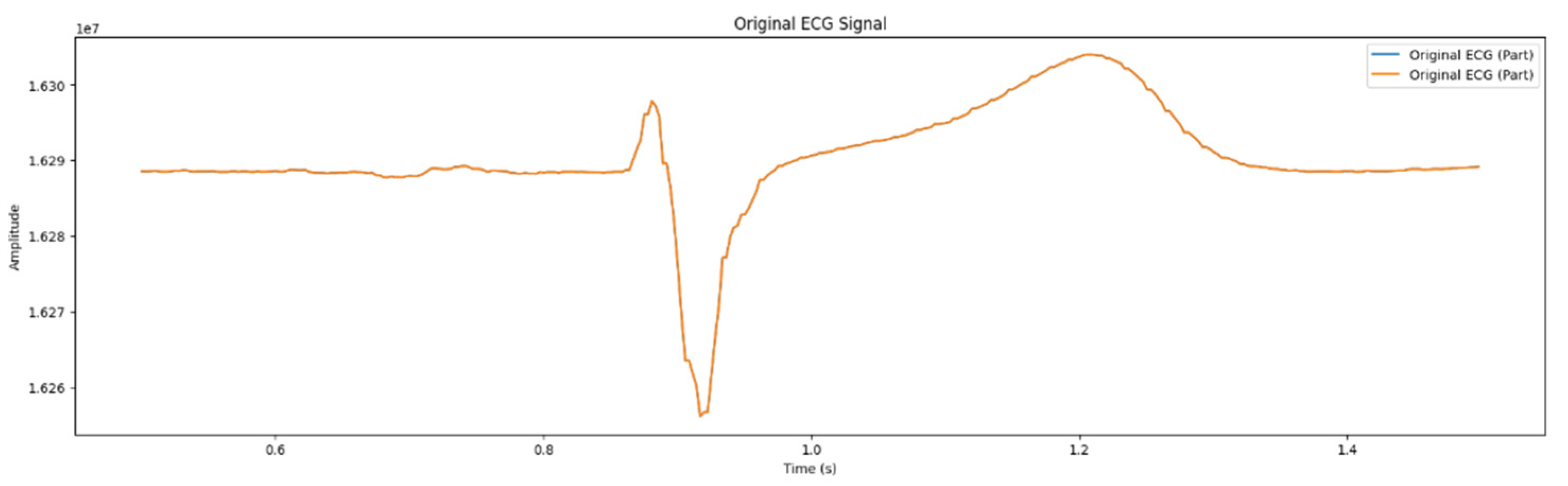 Preprints 107215 g004