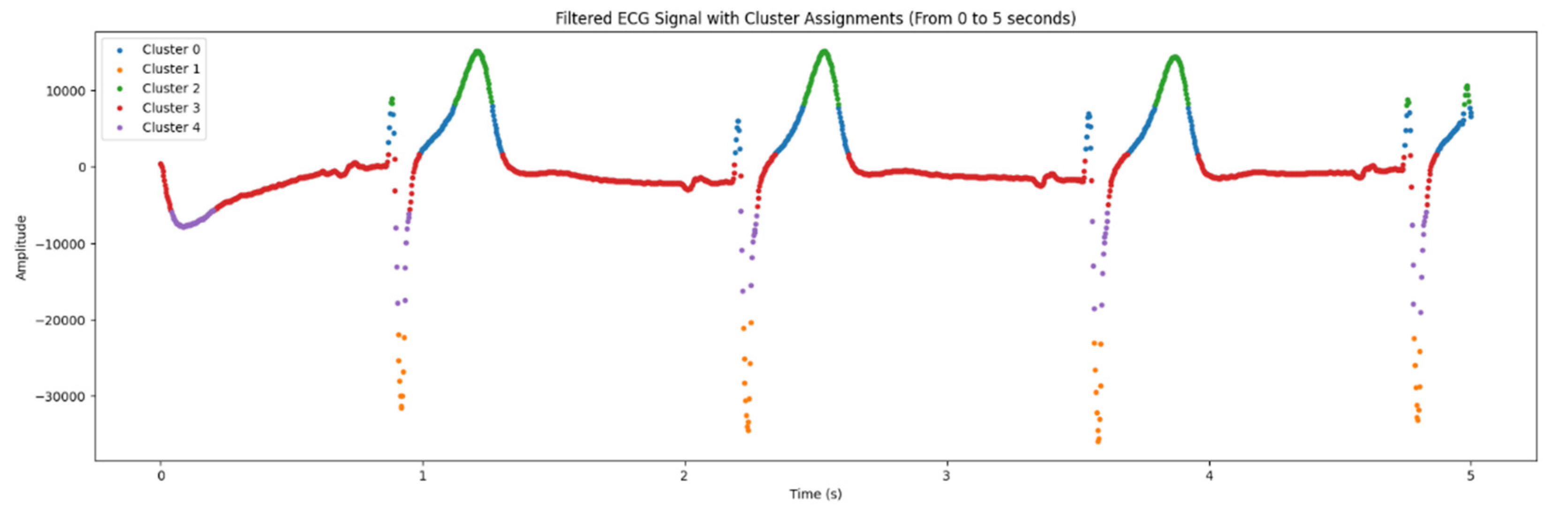 Preprints 107215 g006