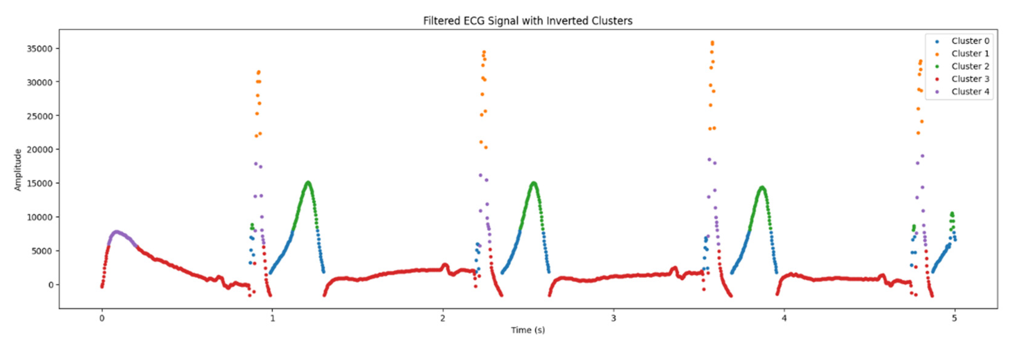 Preprints 107215 g007