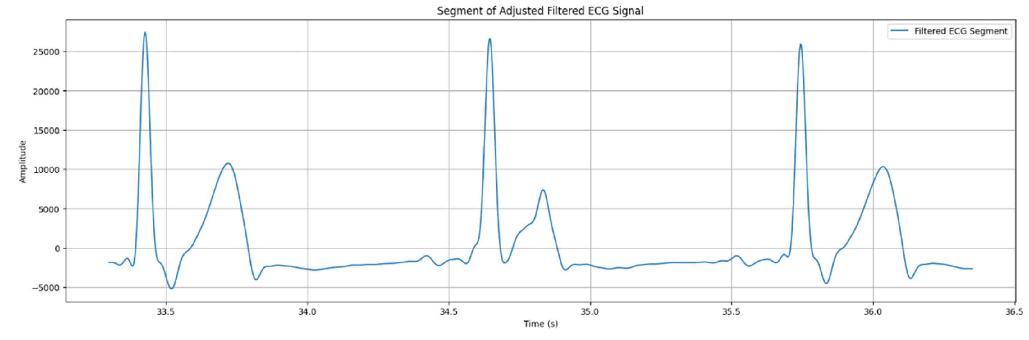 Preprints 107215 g008