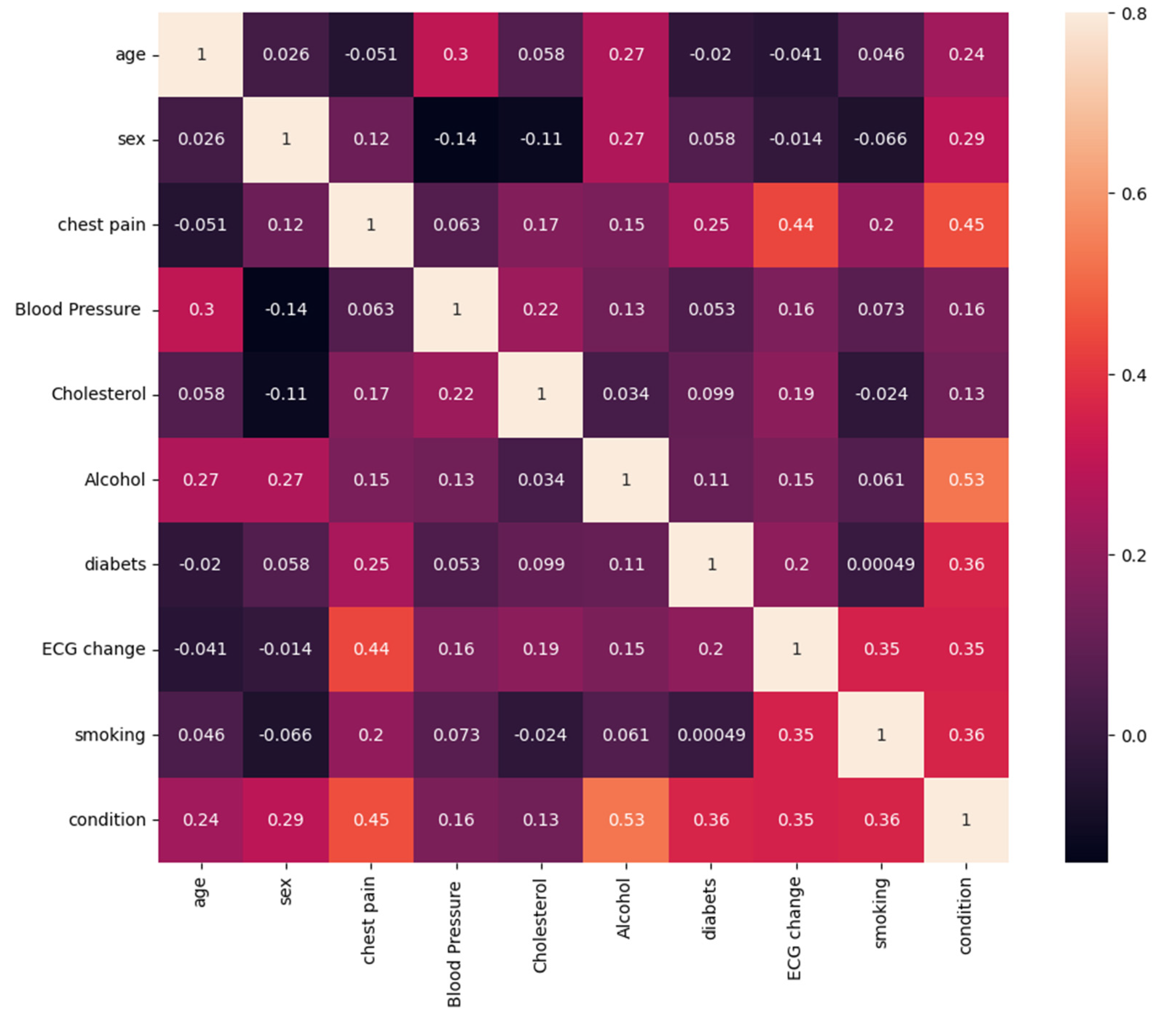 Preprints 107215 g012