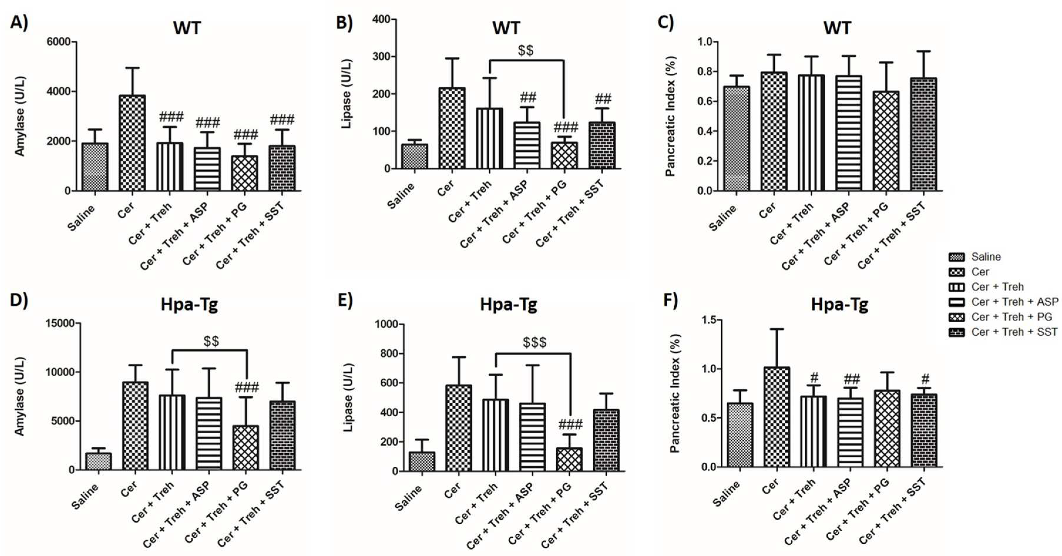 Preprints 86636 g002