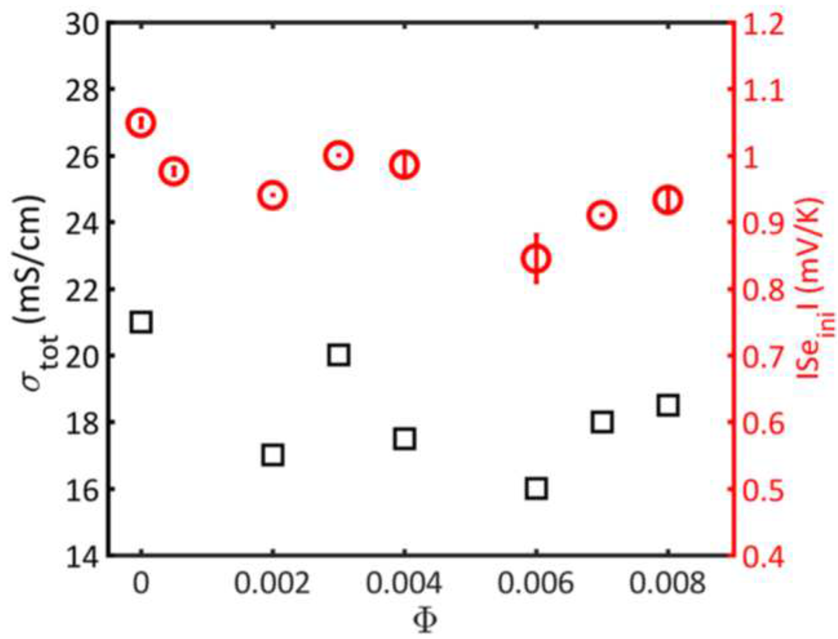 Preprints 79312 g004