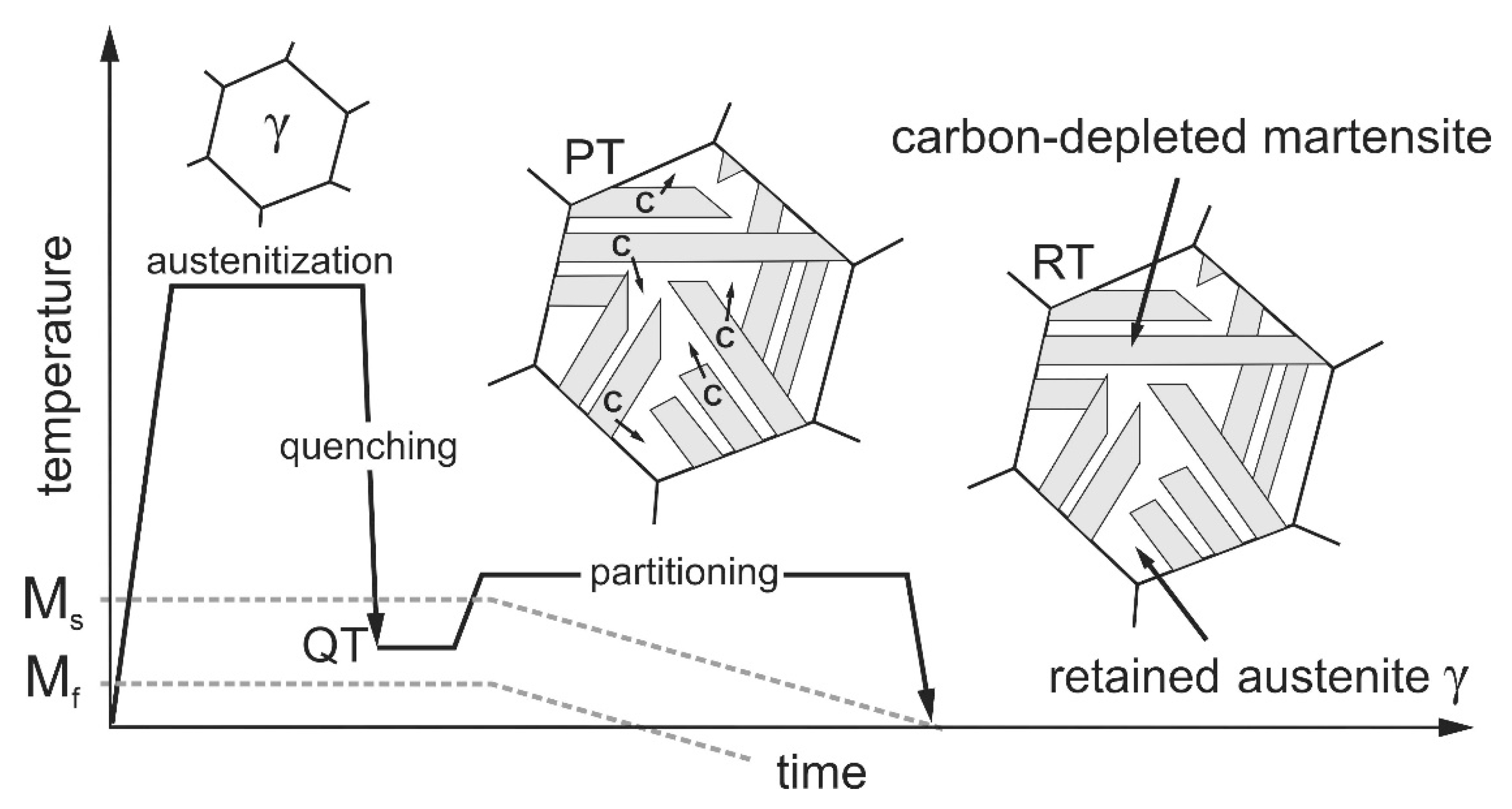 Preprints 78858 g001