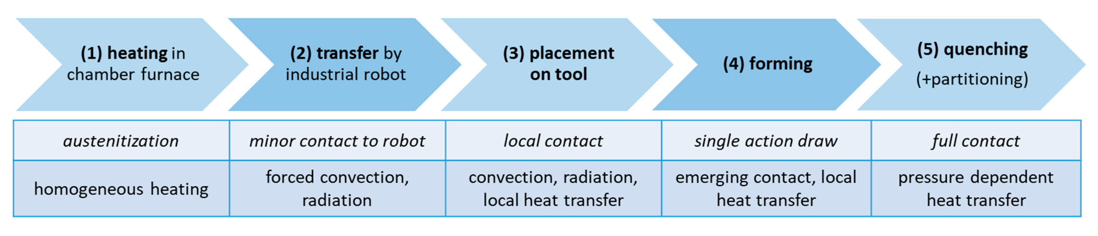 Preprints 78858 g003