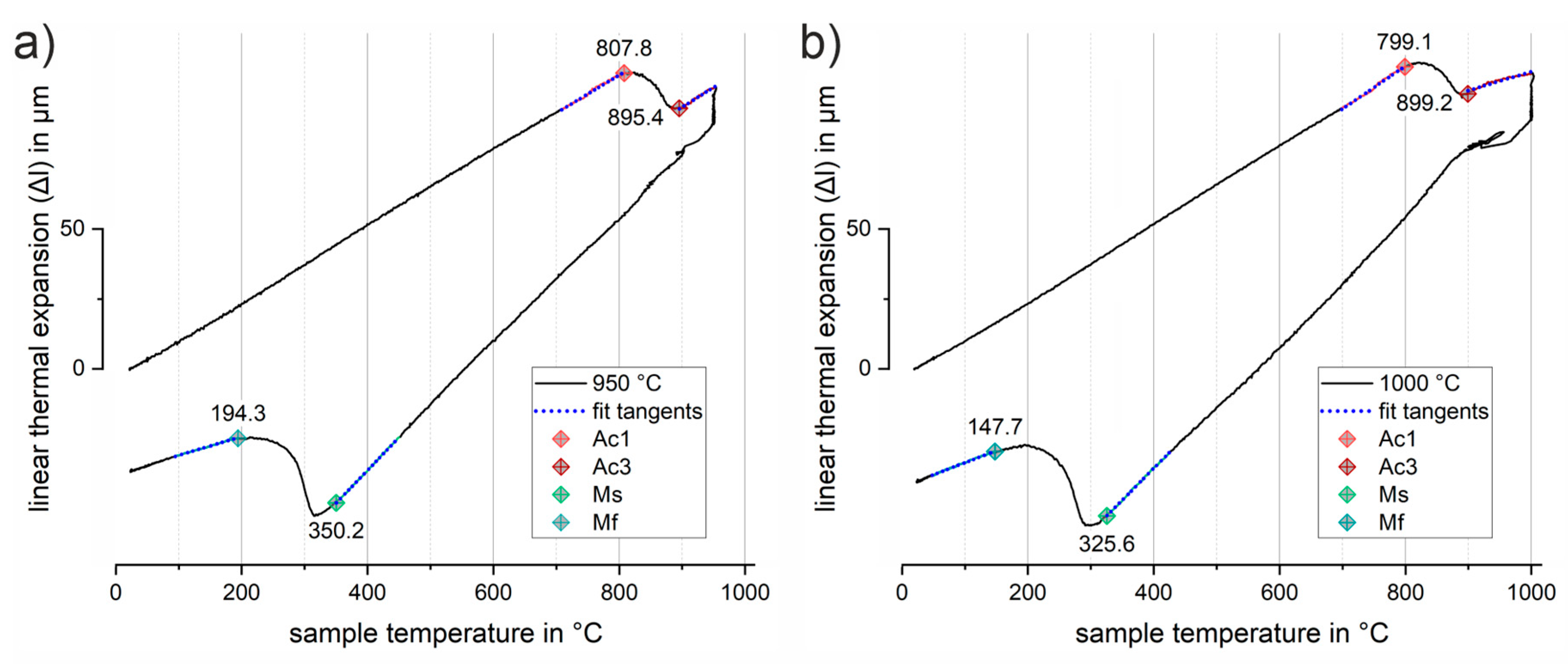 Preprints 78858 g006